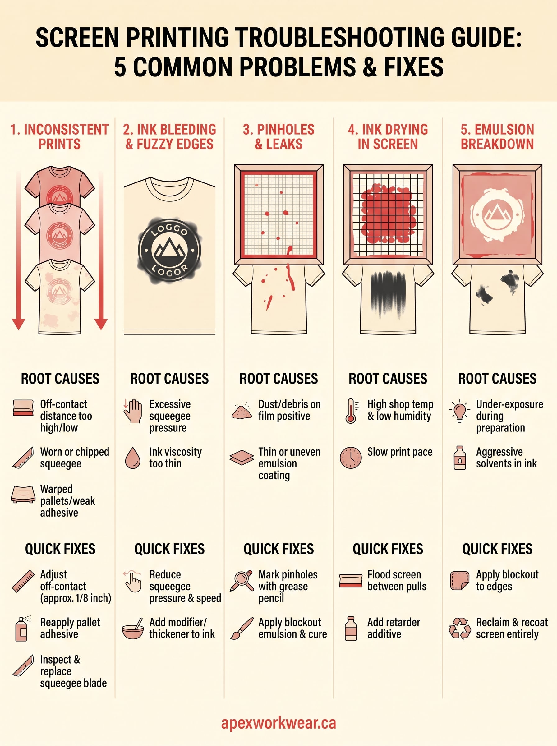 screen printing troubleshooting guide infographic