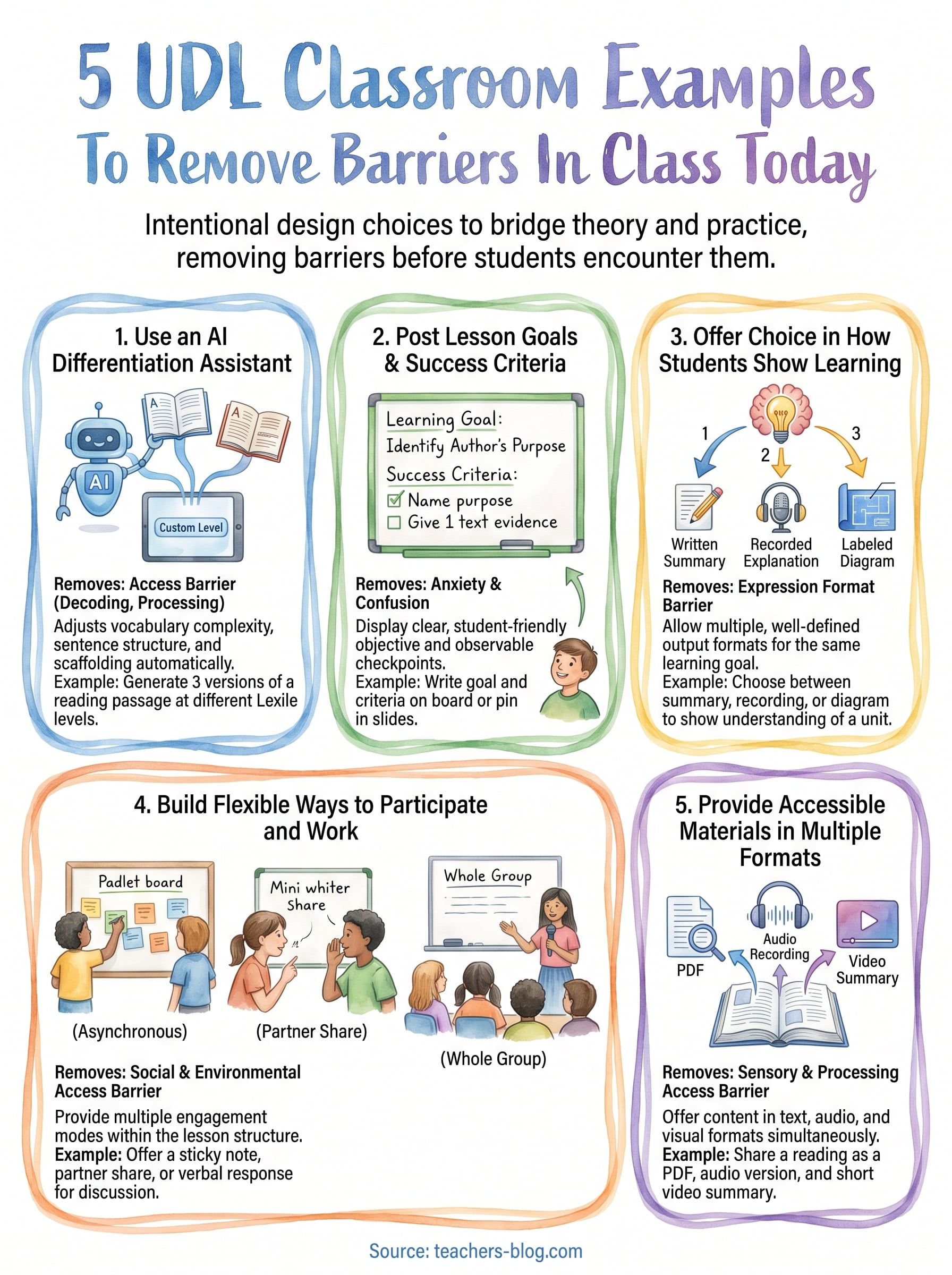 udl classroom examples infographic