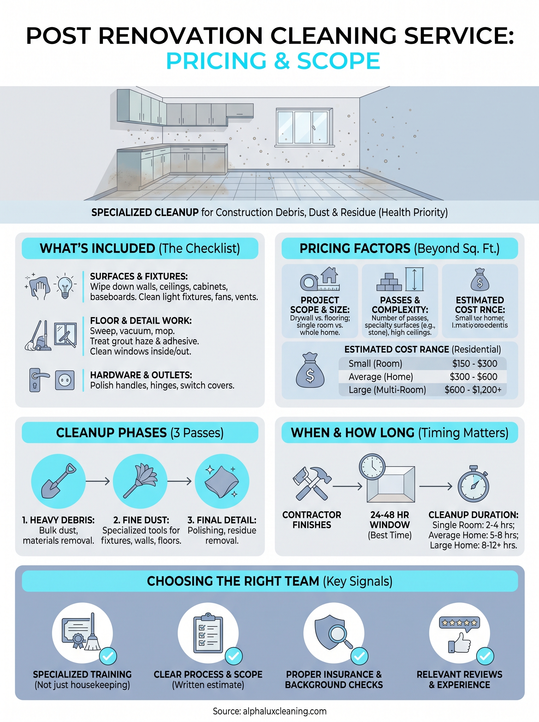 post renovation cleaning service infographic