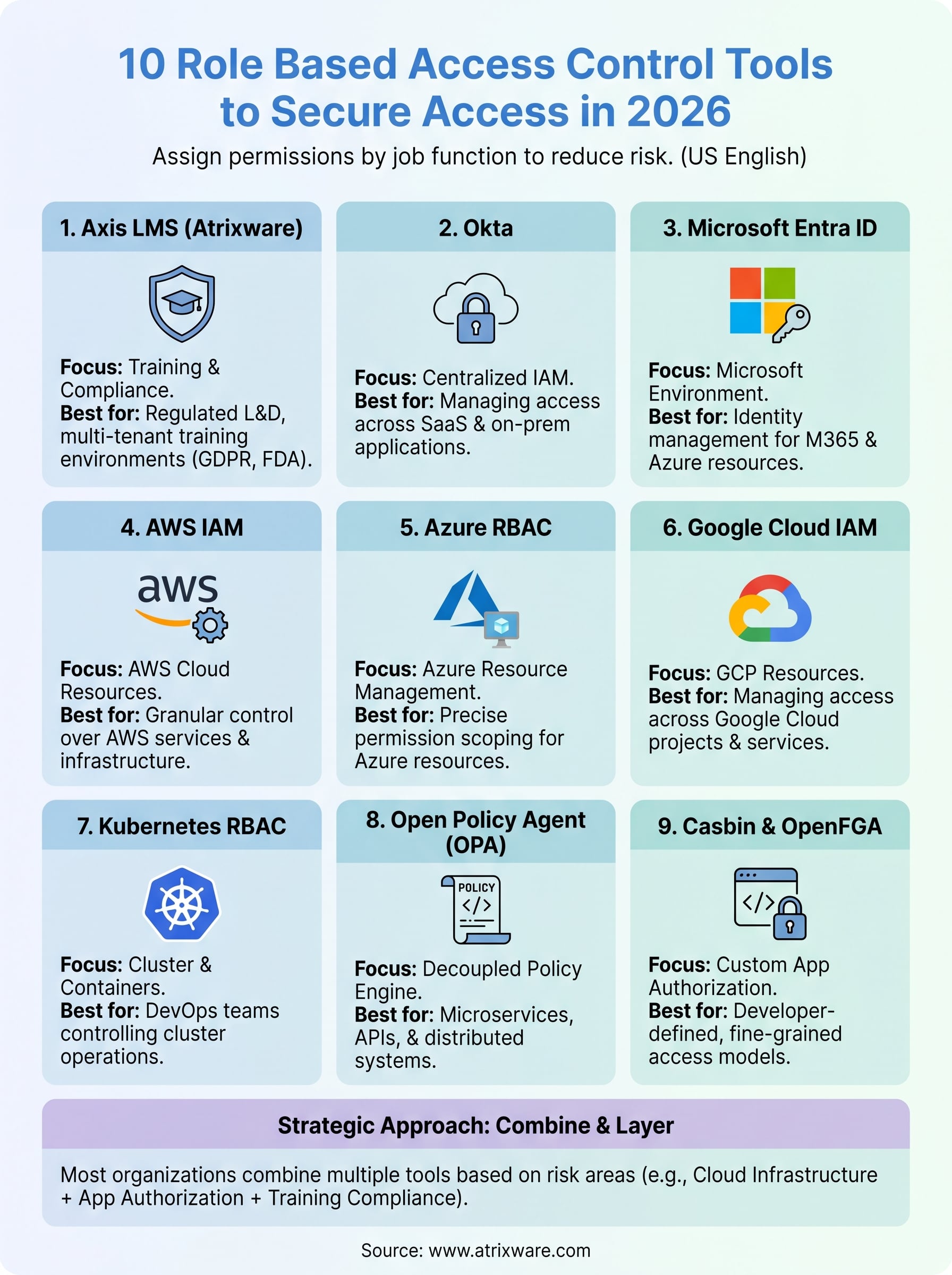 role based access control tools infographic