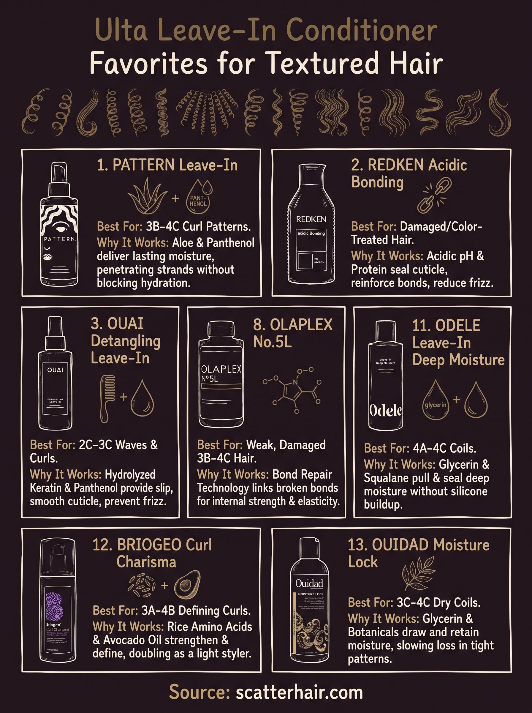 ulta leave in conditioner infographic