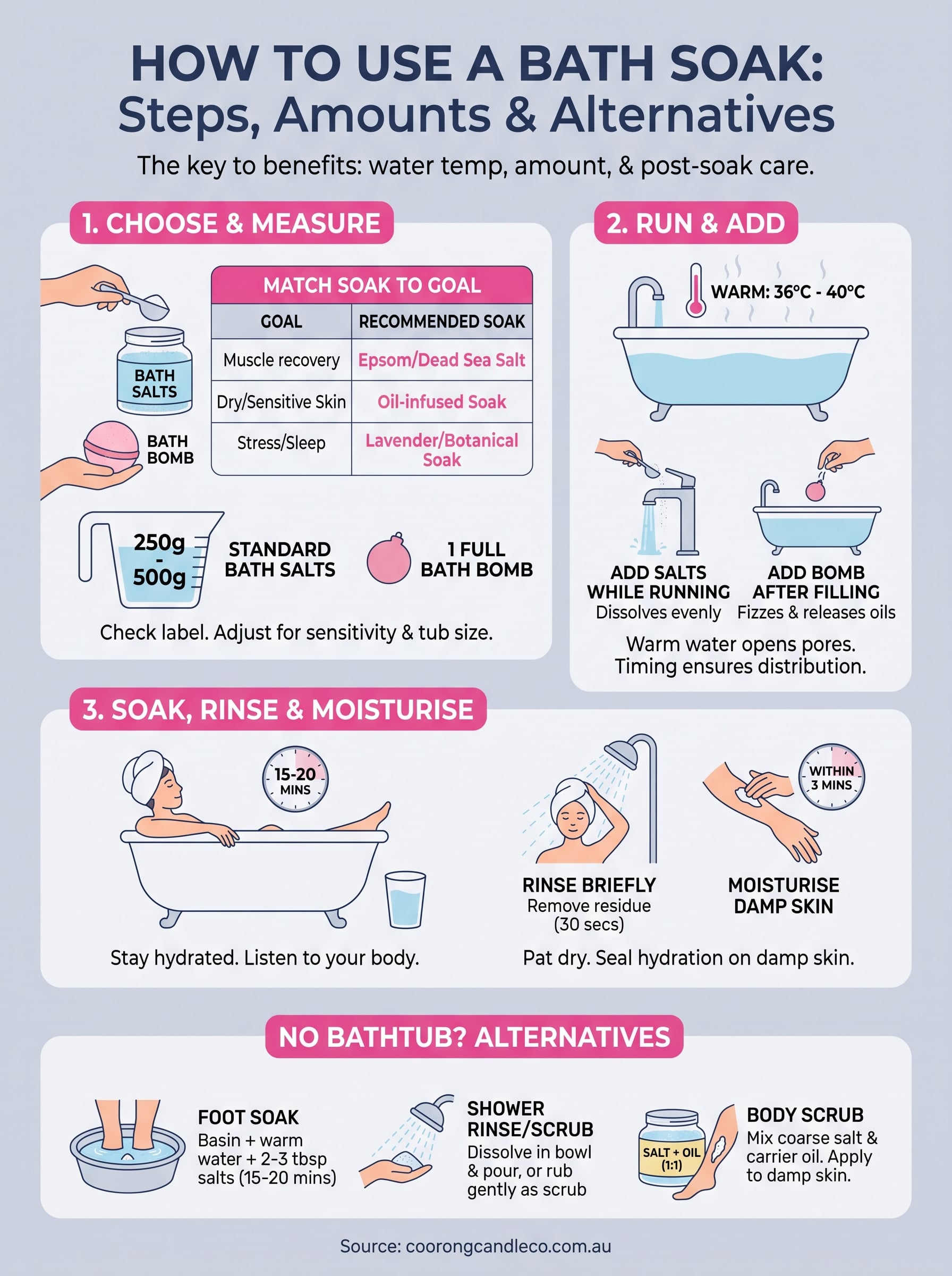 how to use a bath soak infographic