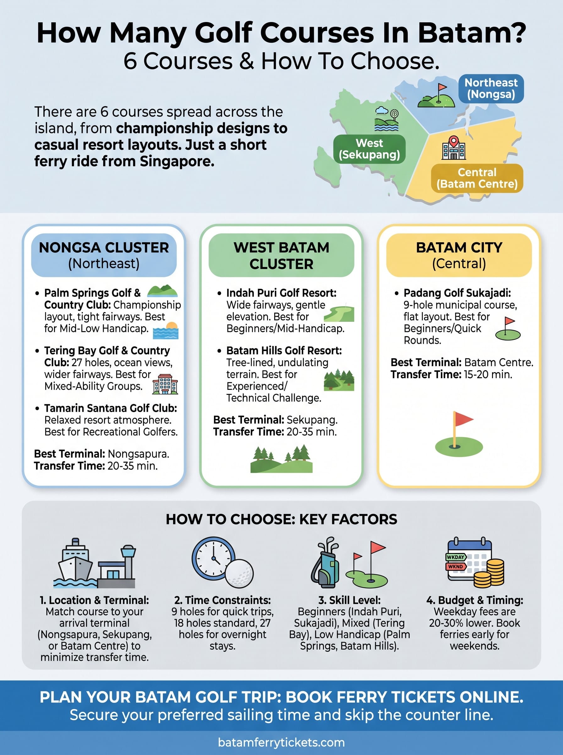 how many golf courses in batam infographic
