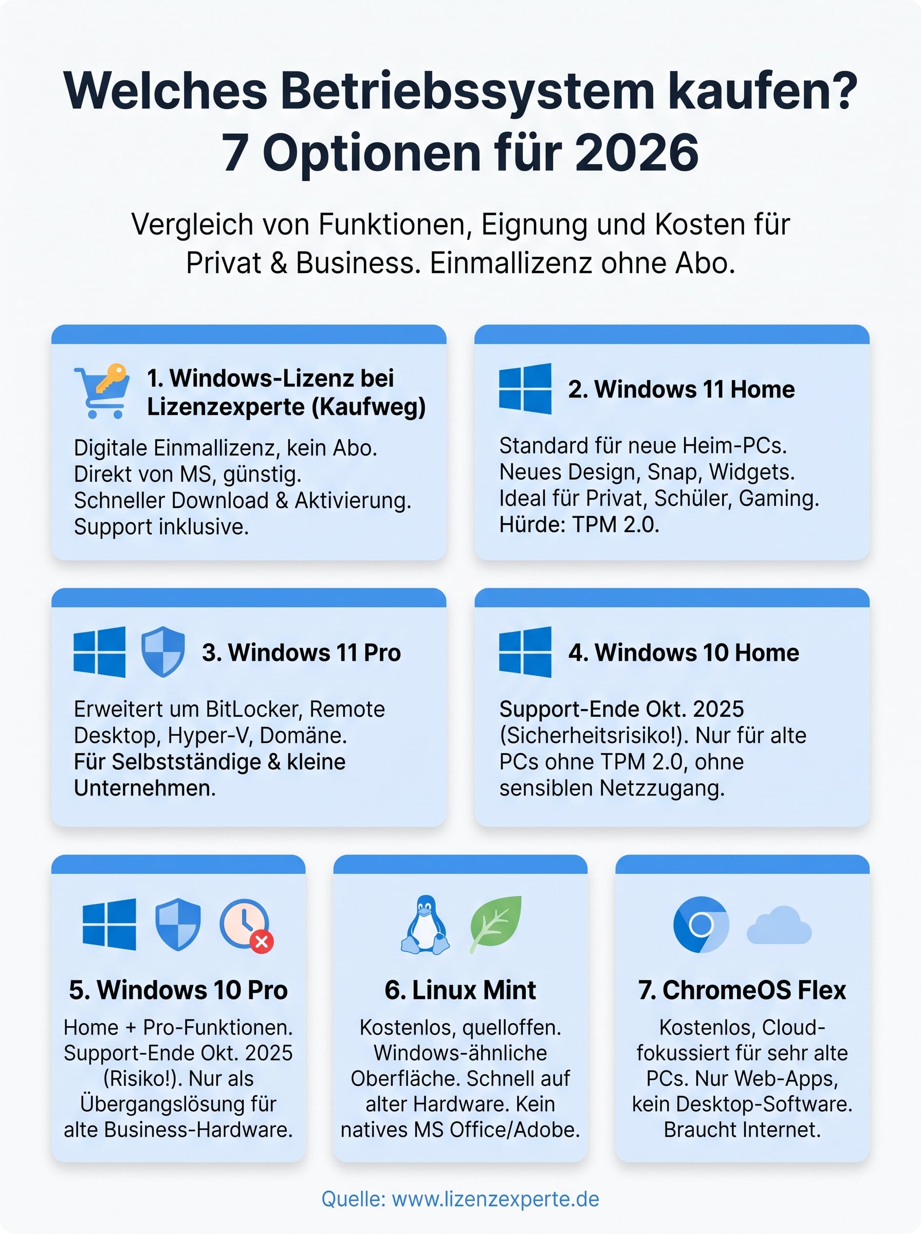 welches betriebssystem kaufen infographic