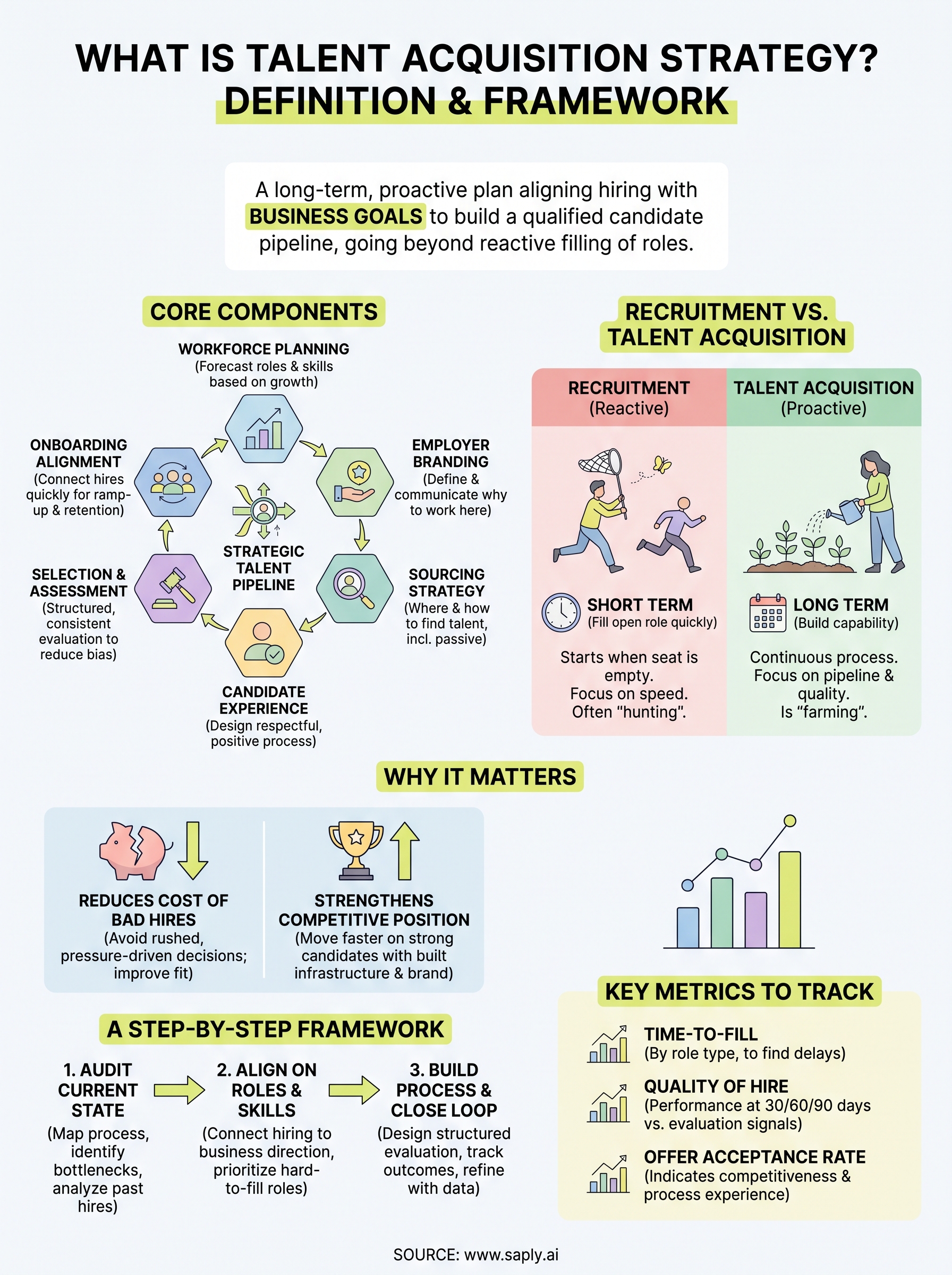 what is talent acquisition strategy infographic