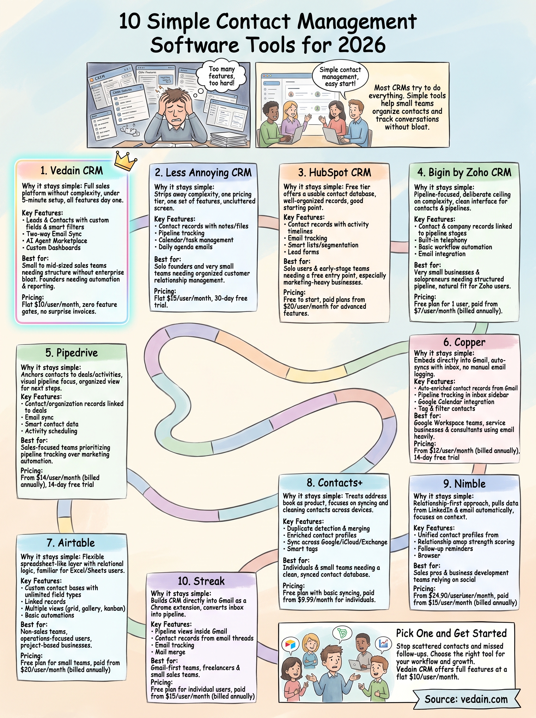 simple contact management software infographic