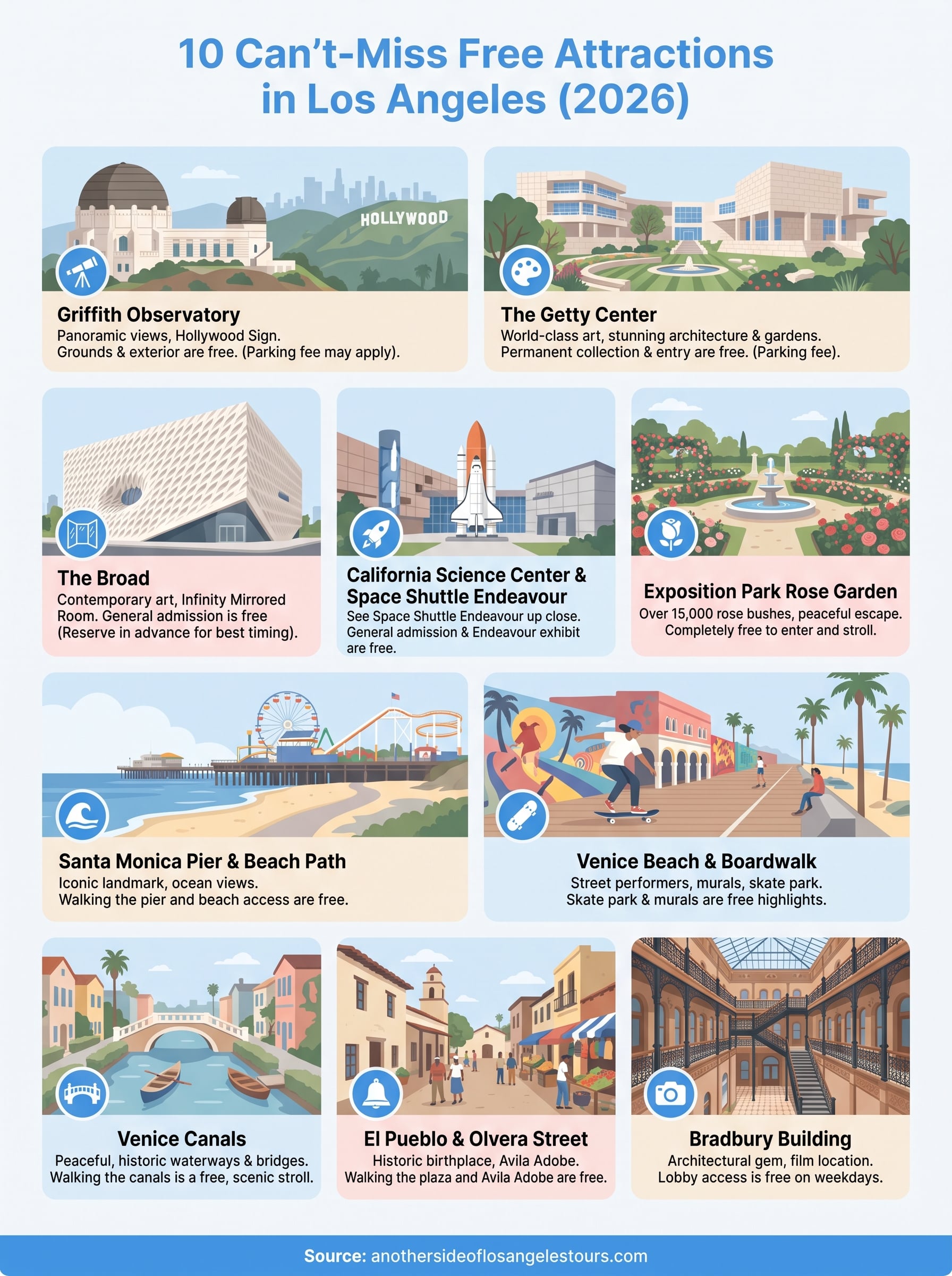 free attractions in los angeles infographic