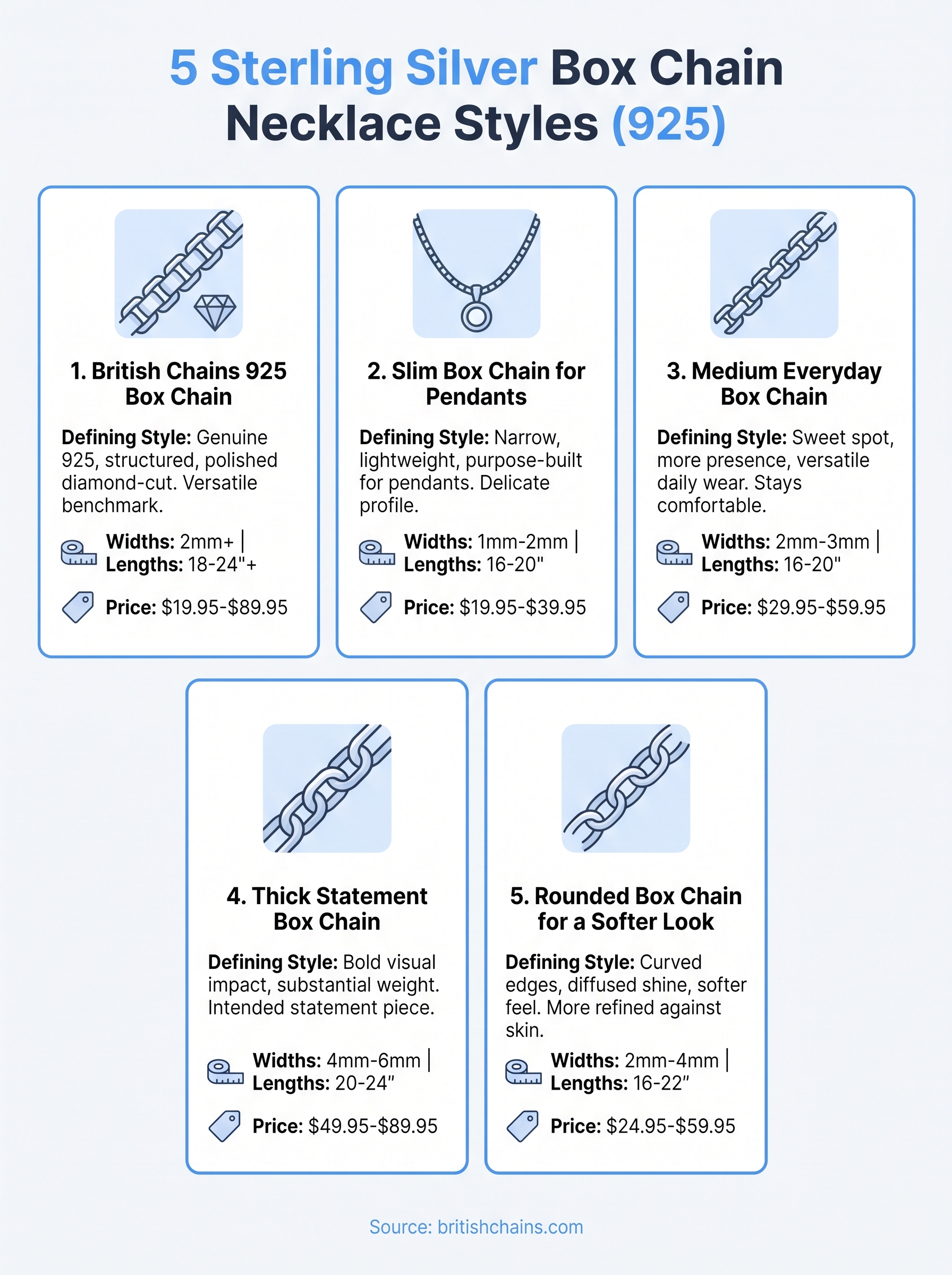 box chain necklace sterling silver infographic