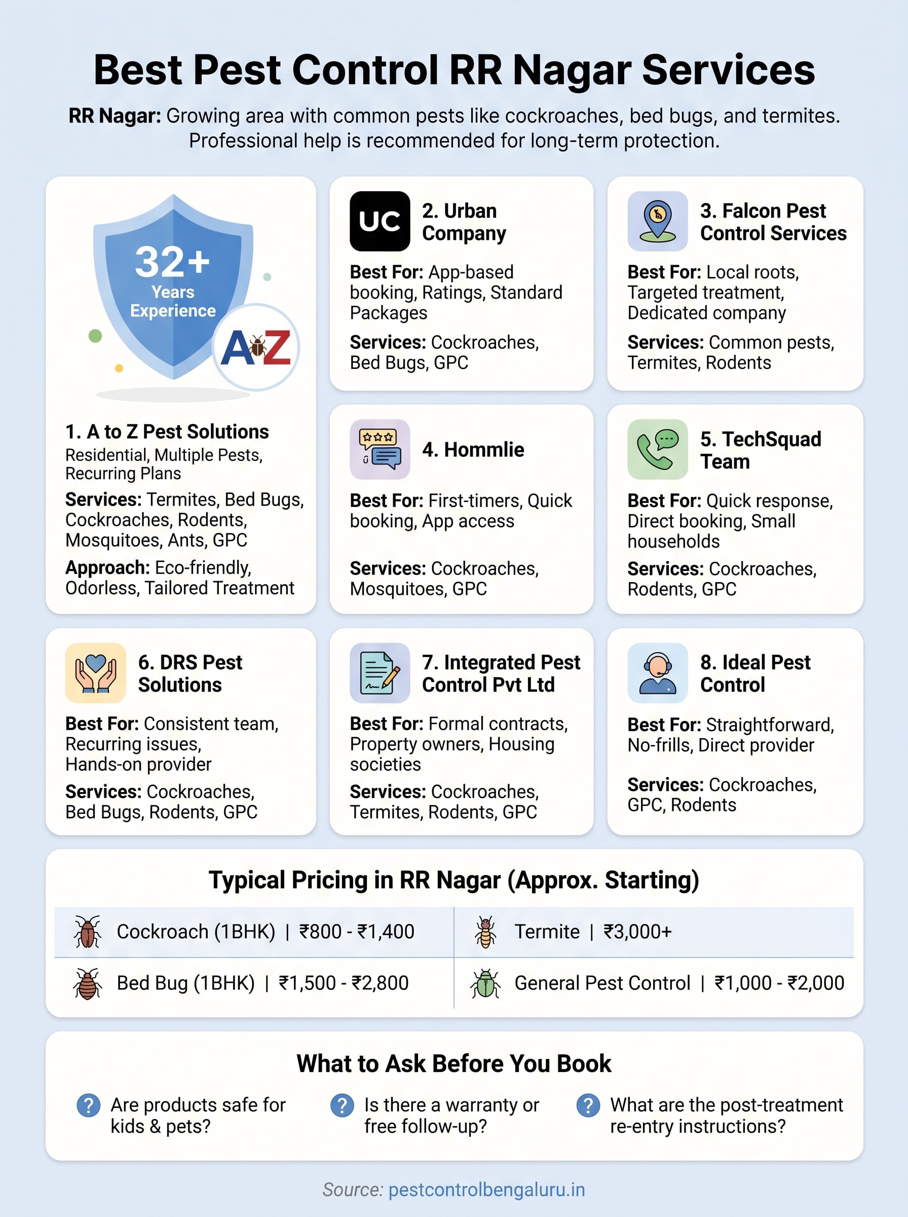 pest control rr nagar infographic