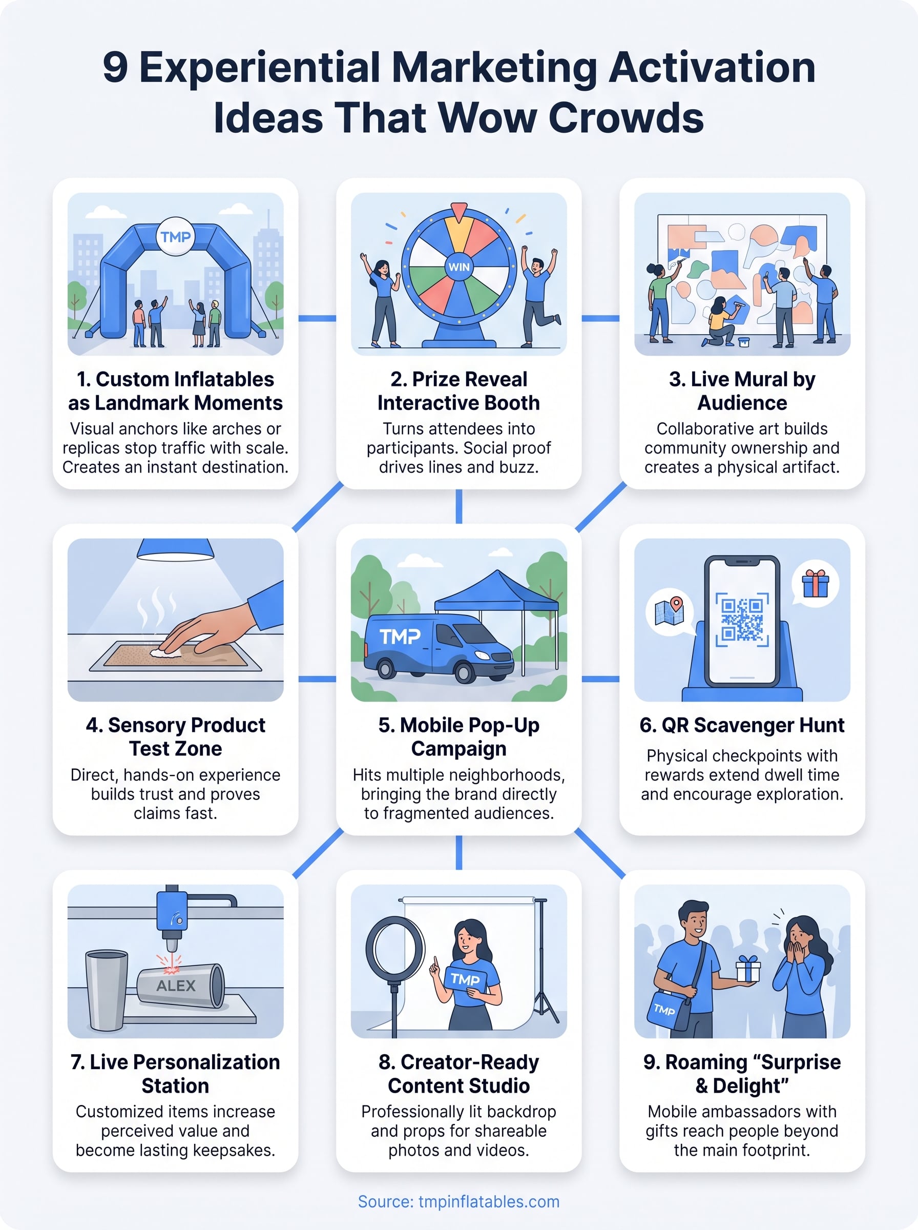 experiential marketing activation ideas infographic