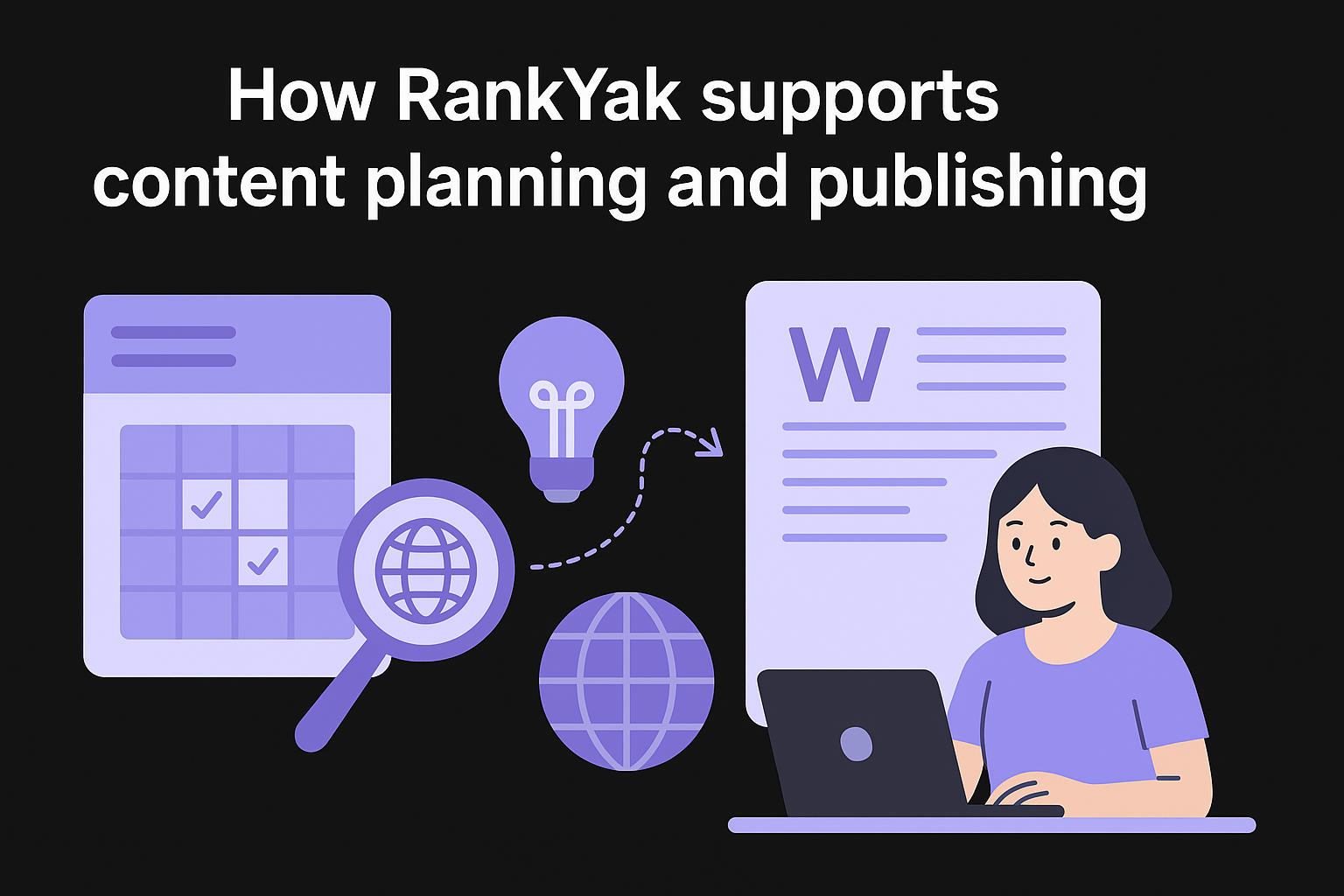 How RankYak supports content planning and publishing