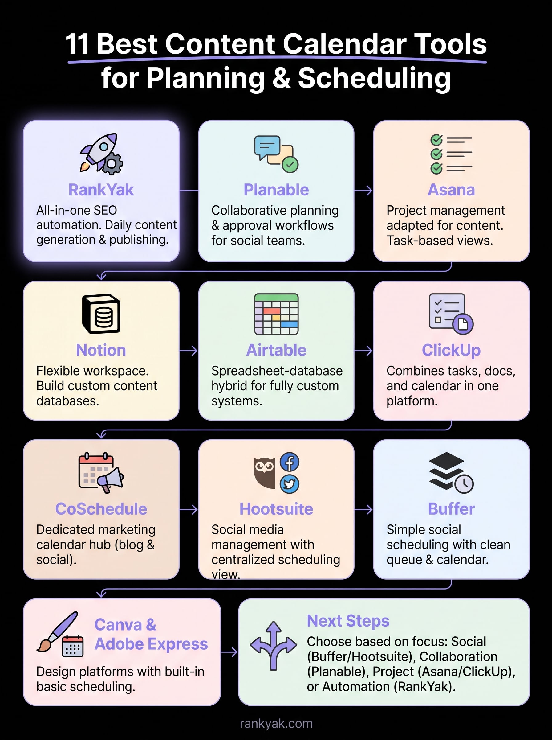 content calendar tools infographic