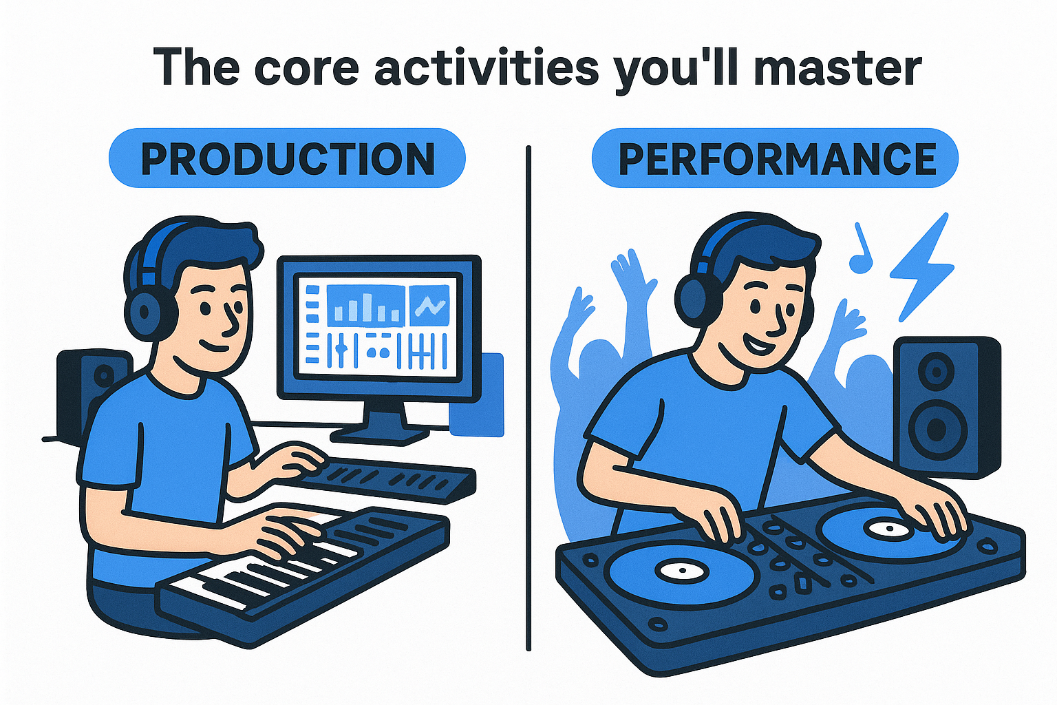 The core activities you'll master
