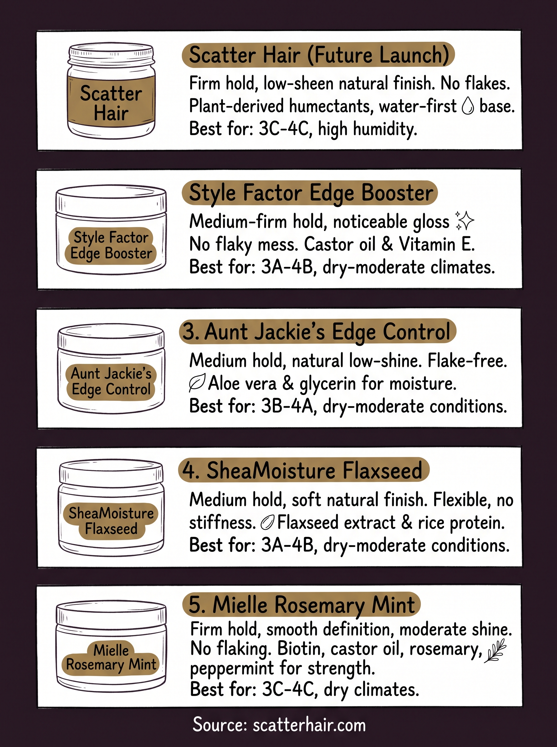 water based edge control infographic
