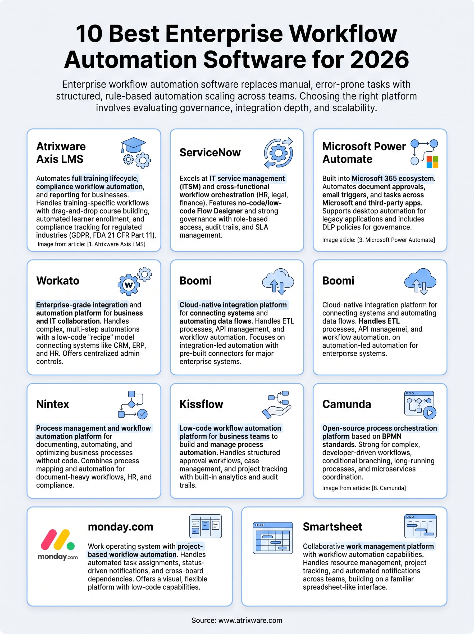enterprise workflow automation software infographic