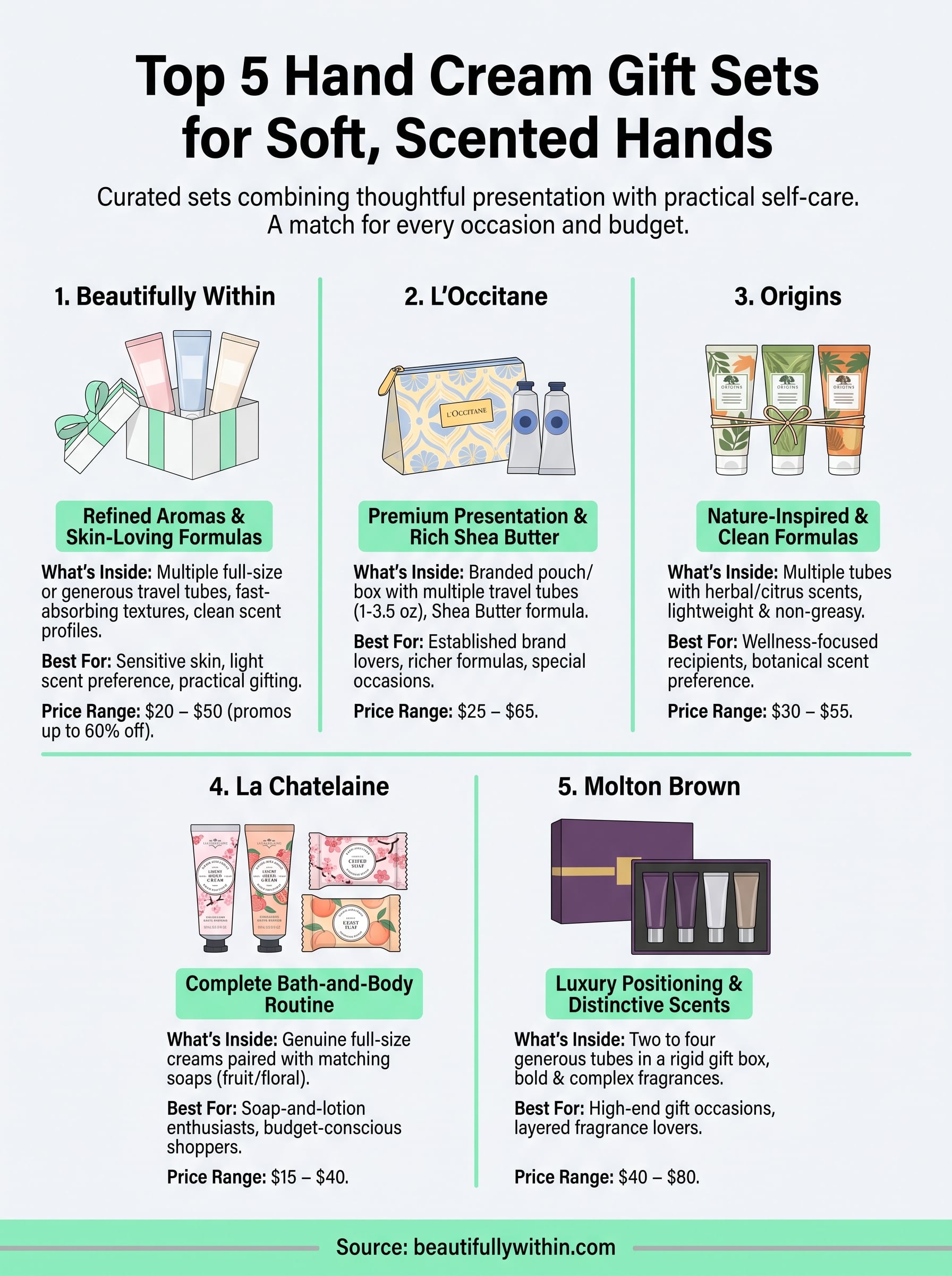 hand cream gift set infographic