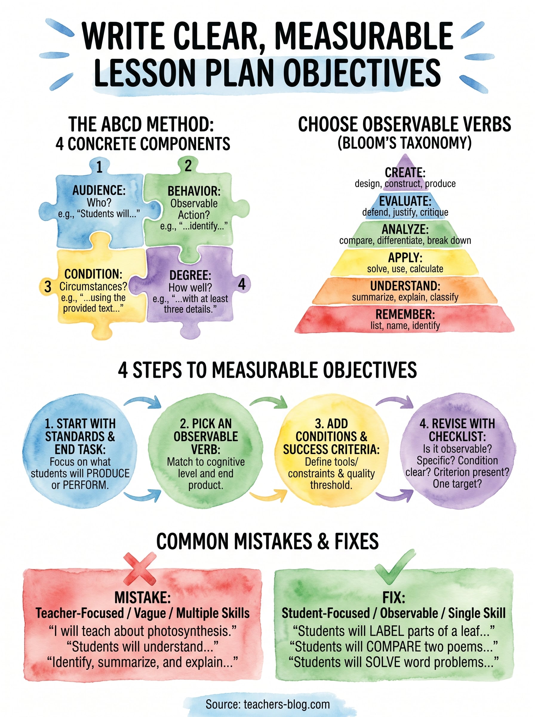 lesson plan objectives examples infographic