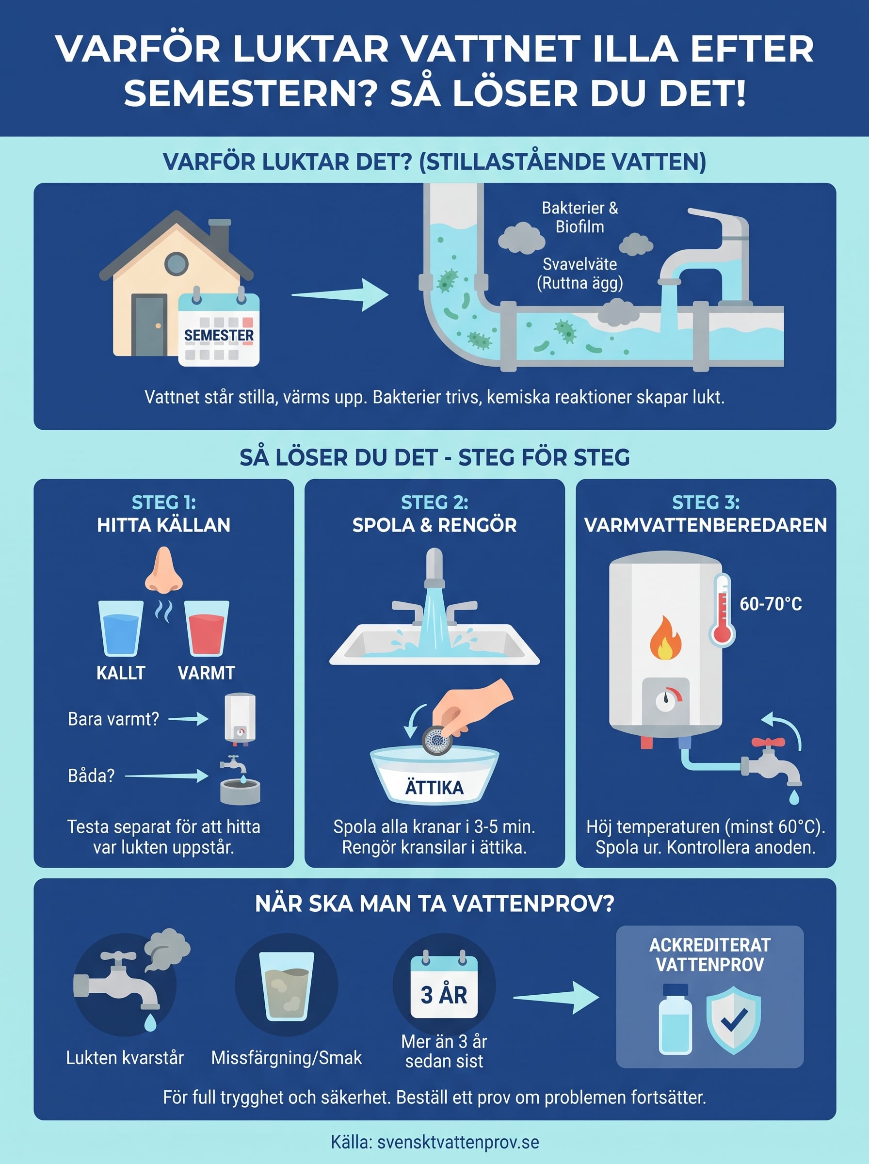varför luktar vattnet illa efter semestern? infographic