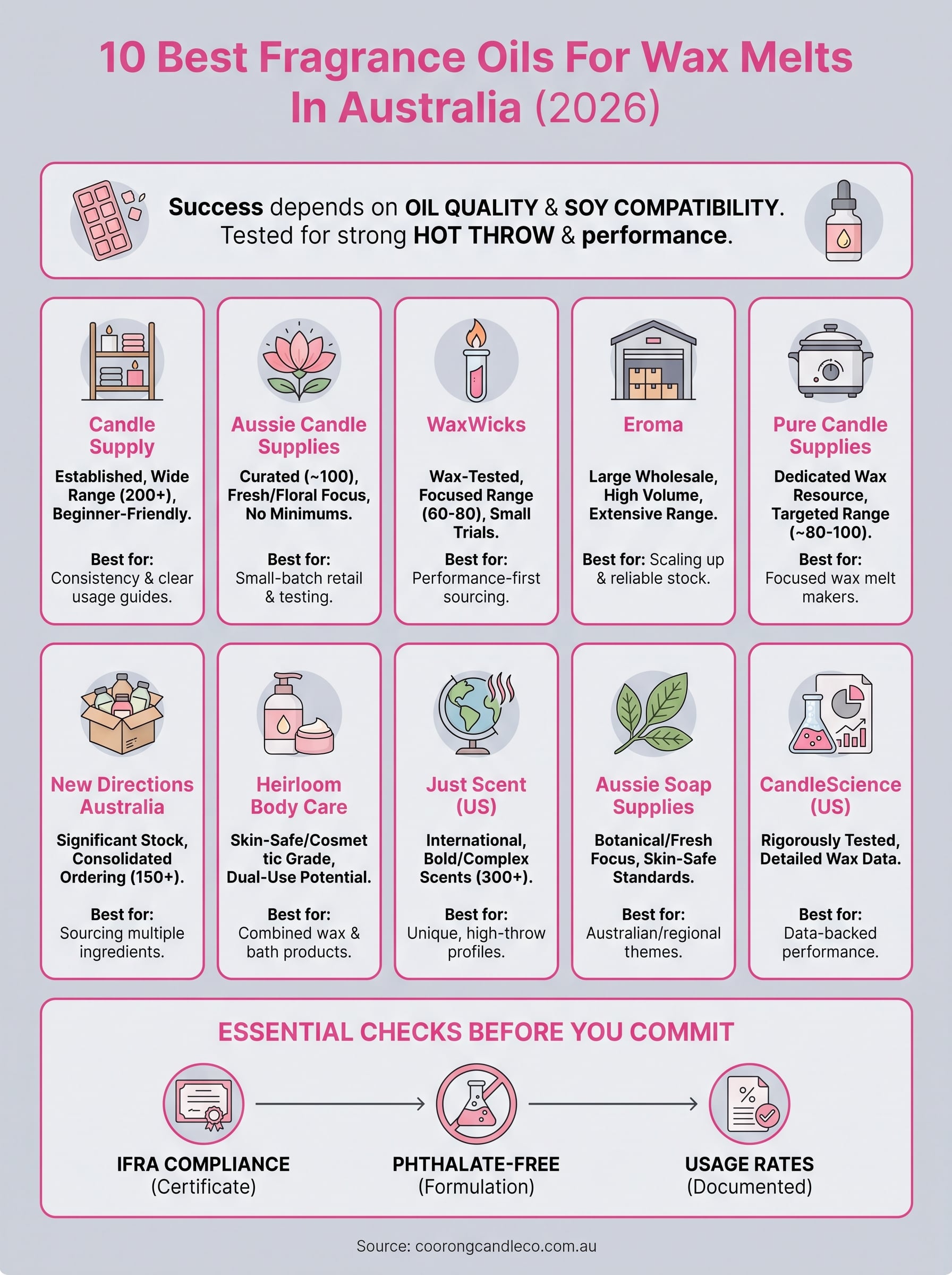 fragrance oils for wax melts infographic