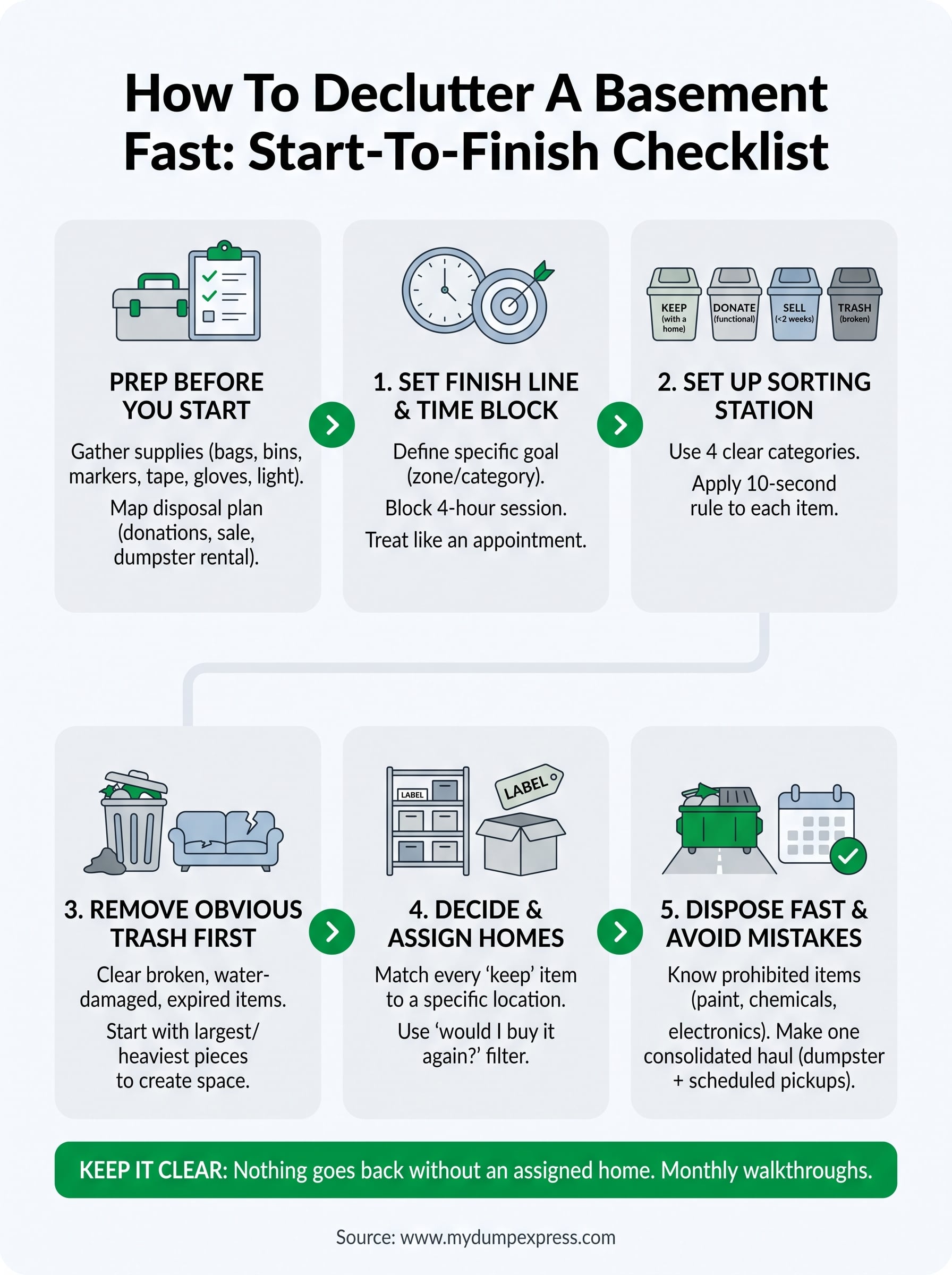 how to declutter a basement fast infographic