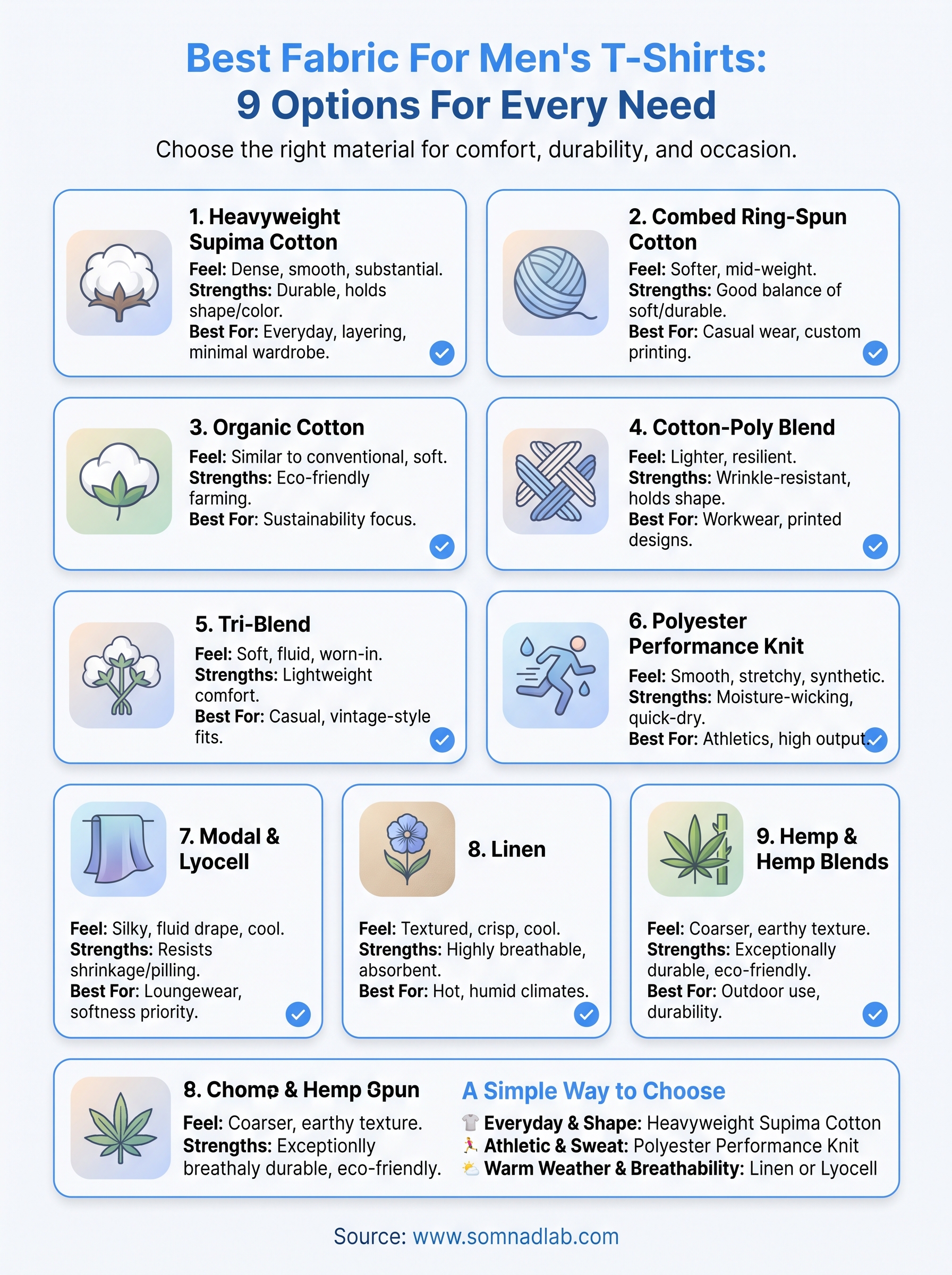 best fabric for men's t-shirts infographic