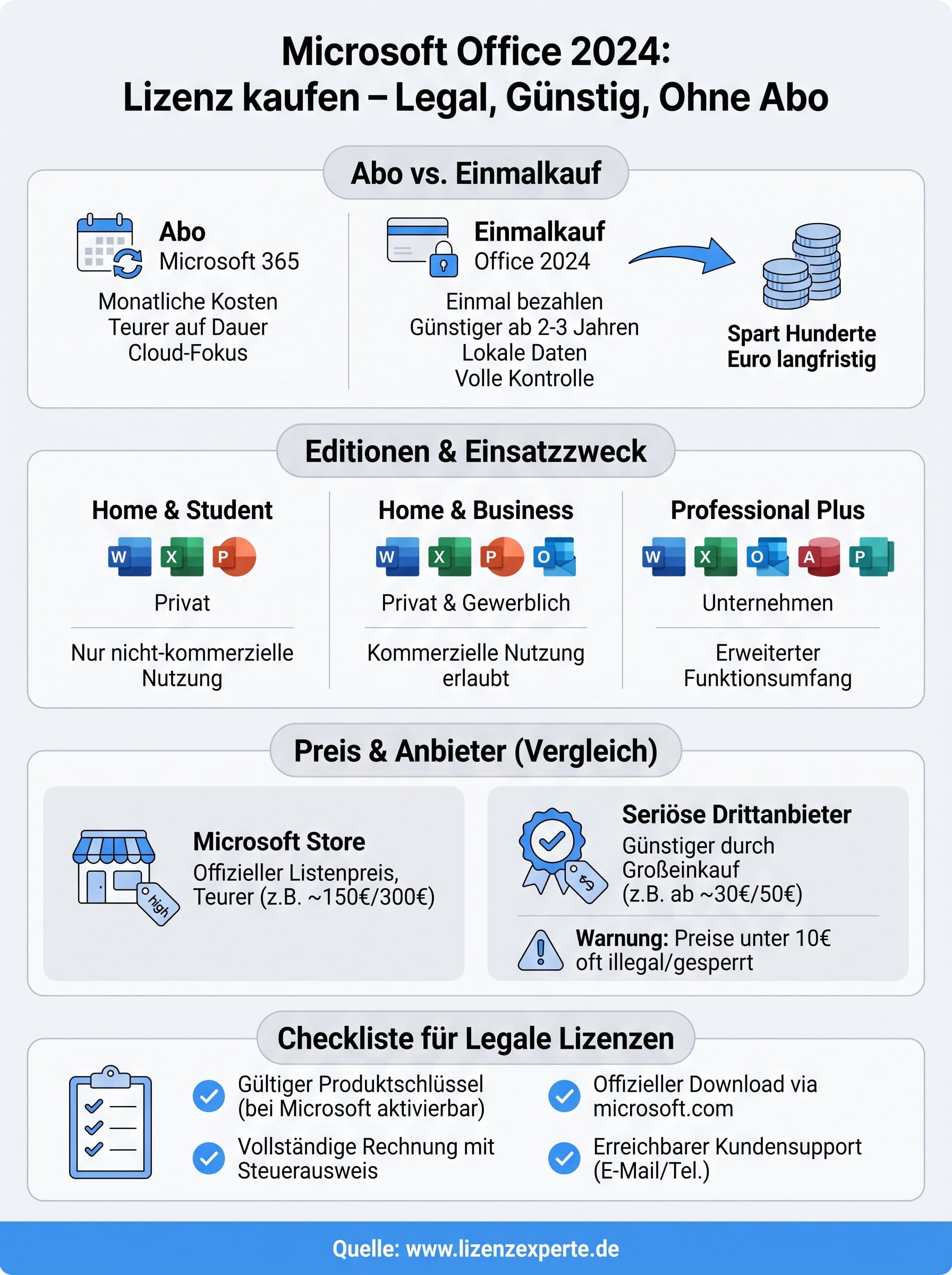 microsoft office 2024 lizenz kaufen infographic