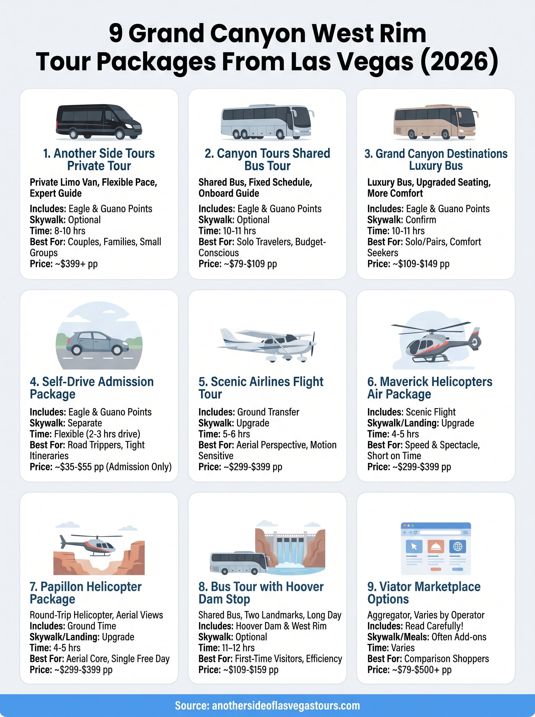 grand canyon west rim tour packages infographic