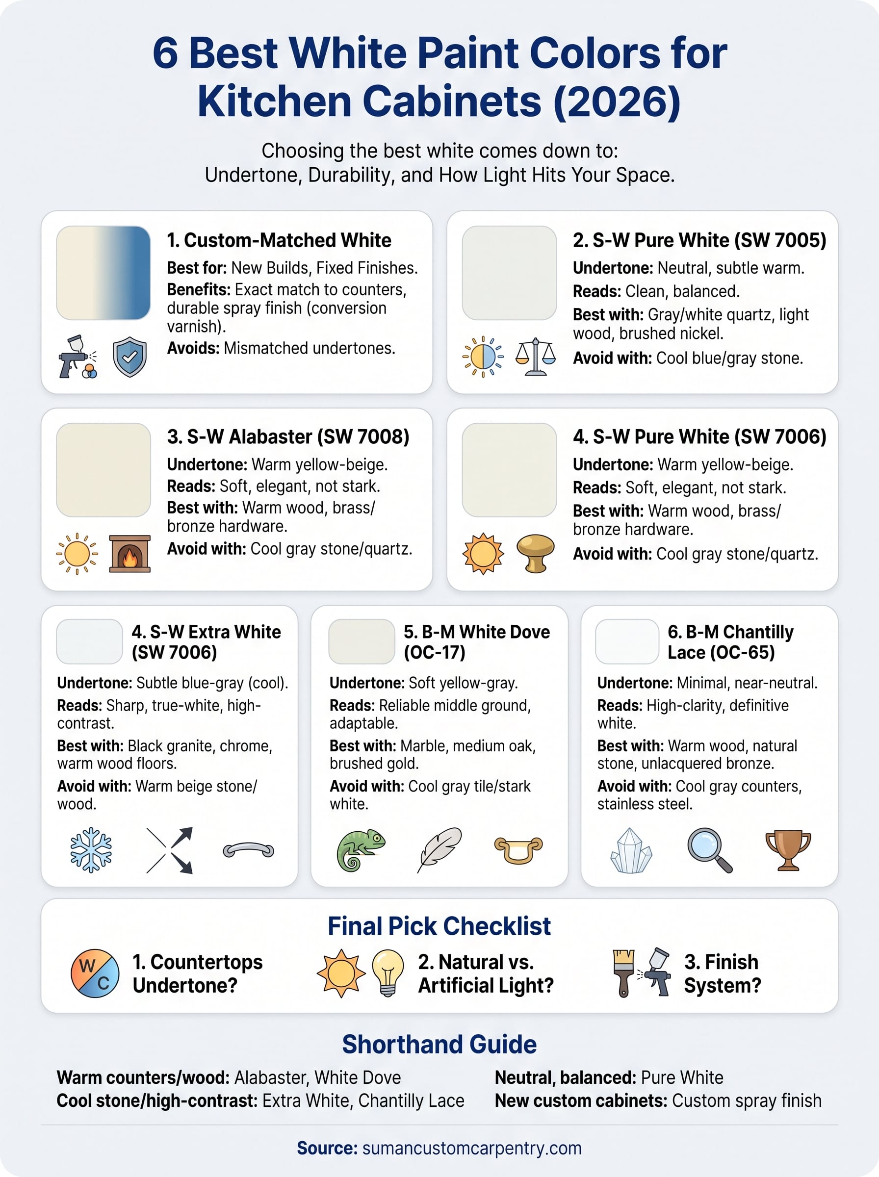 best white paint for kitchen cabinets infographic