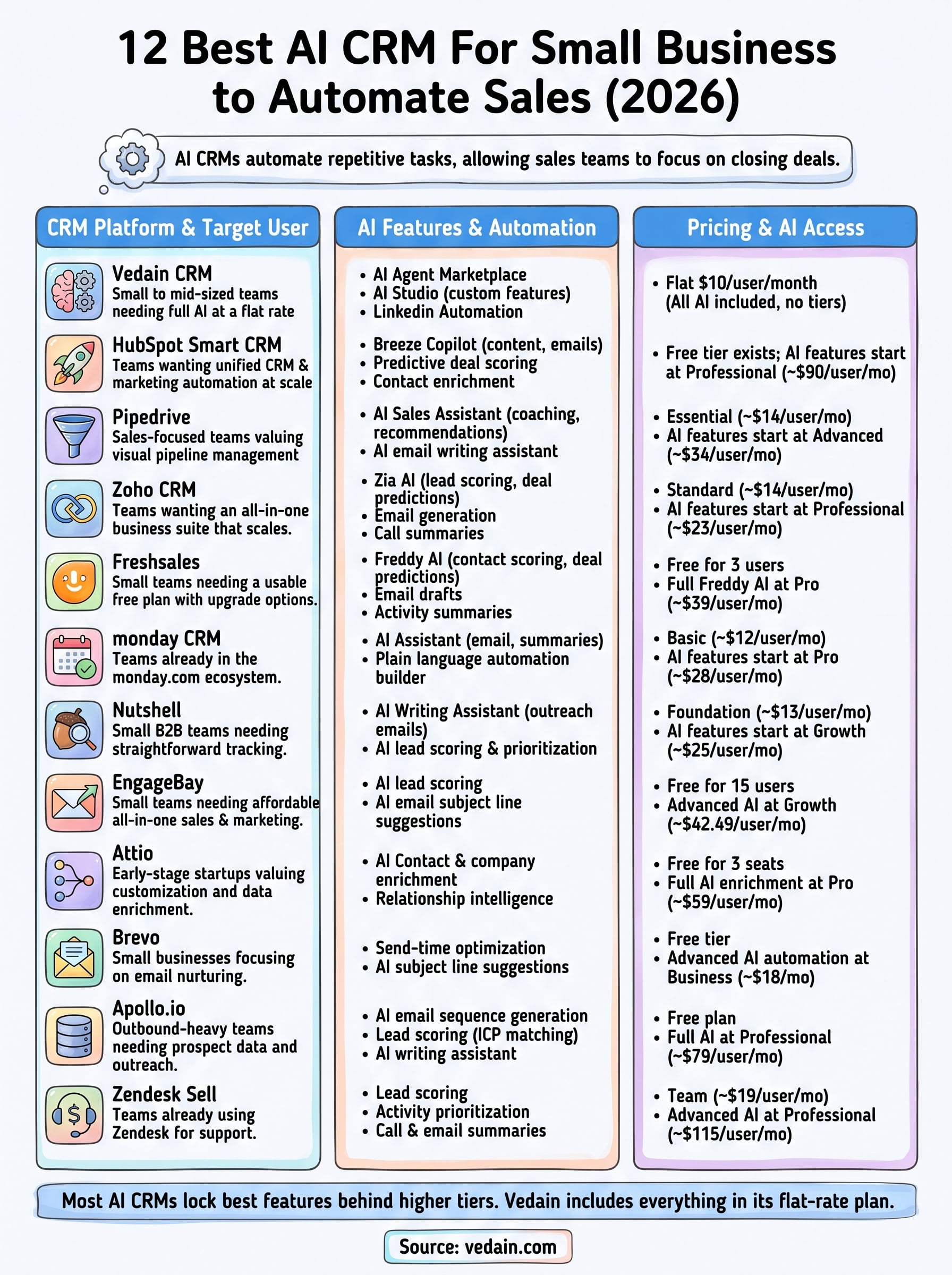 ai crm for small business infographic