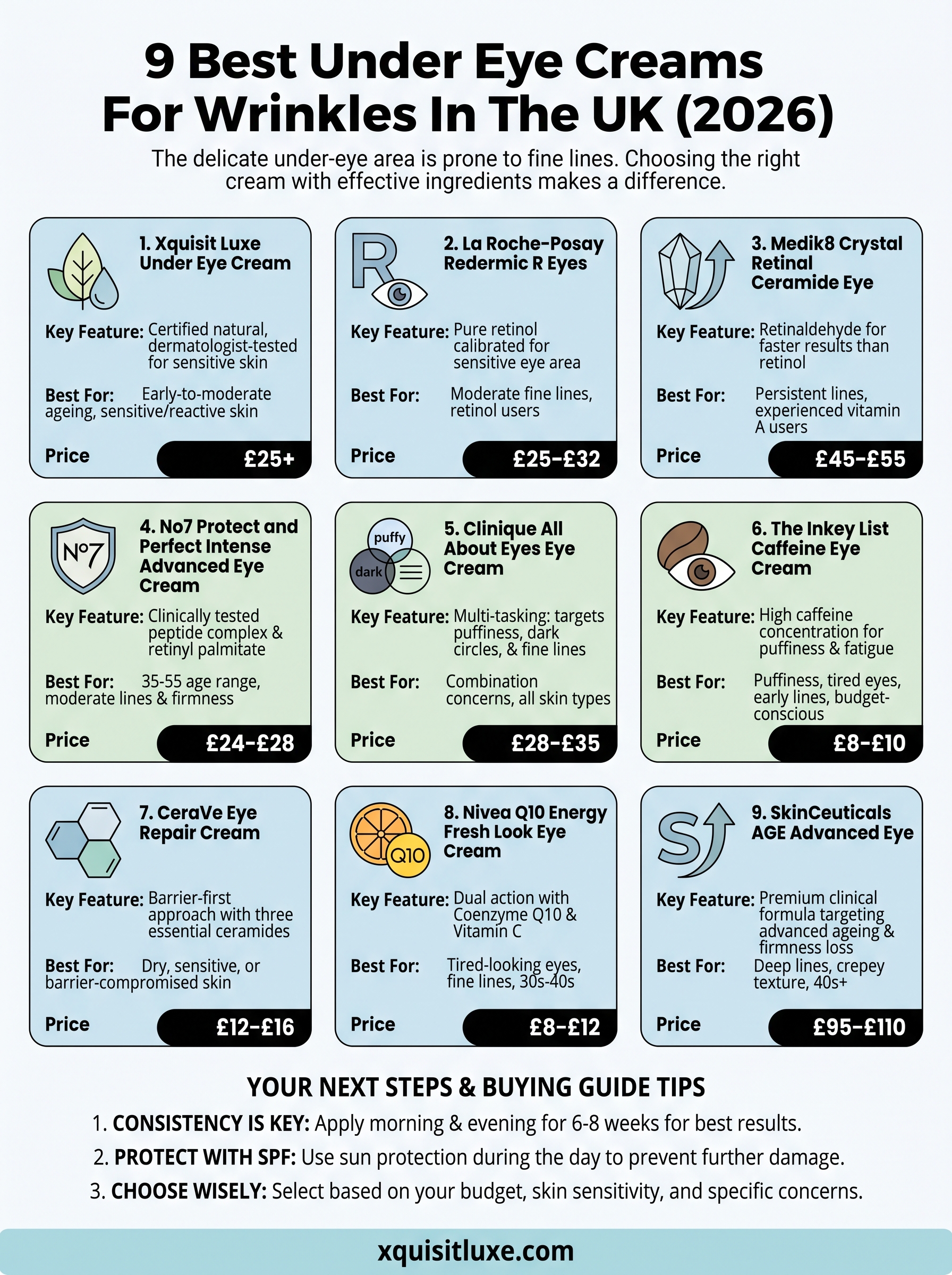 under eye cream for wrinkles infographic