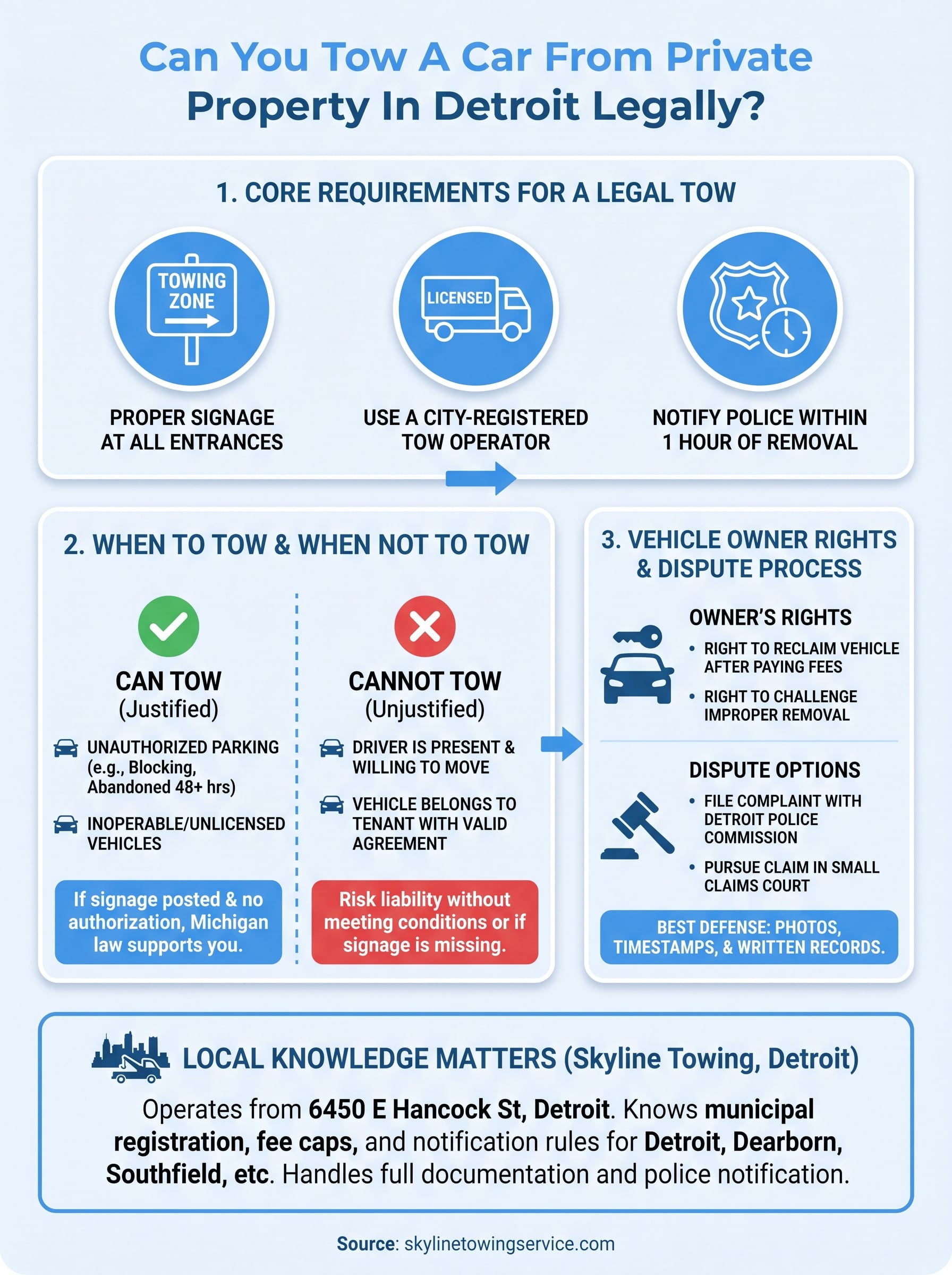 Can You Tow A Car From Private Property In Detroit Legally? can you tow a car from private property infographic