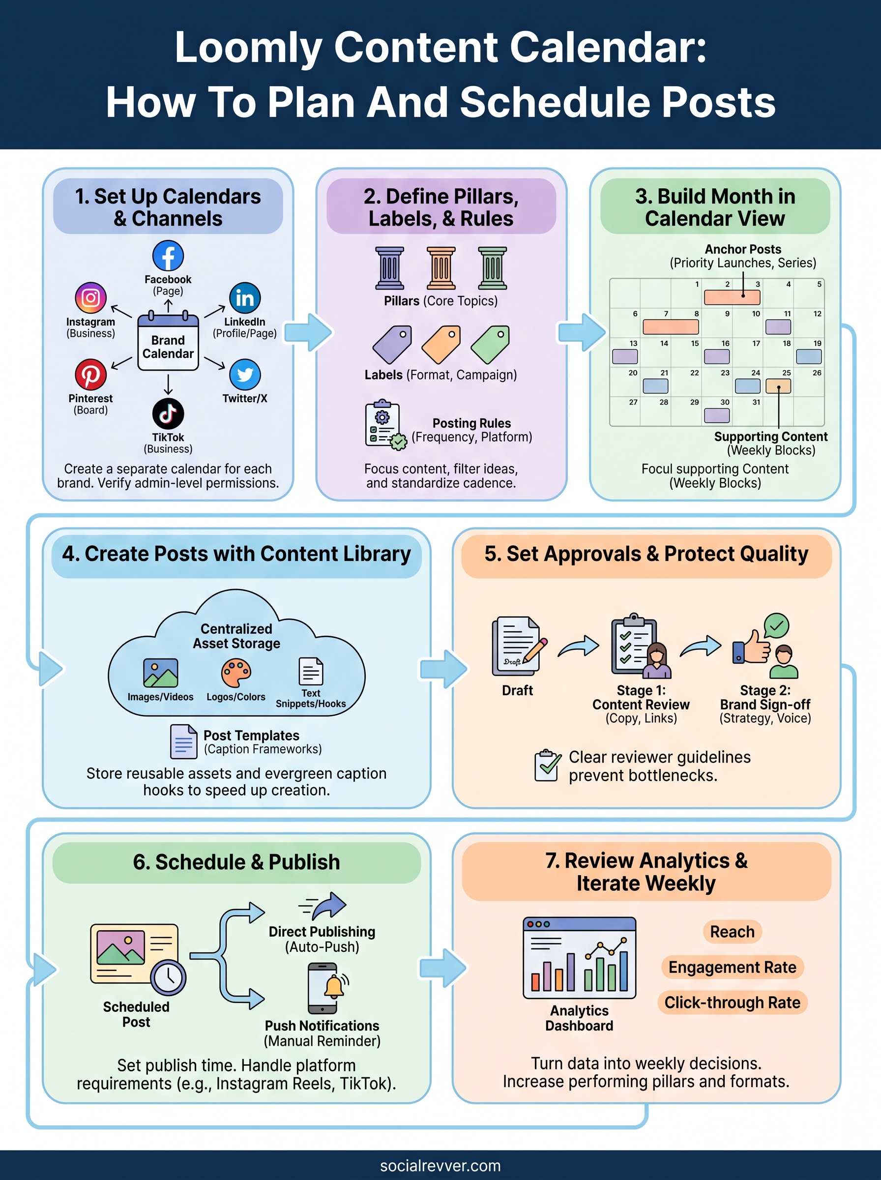 loomly content calendar infographic