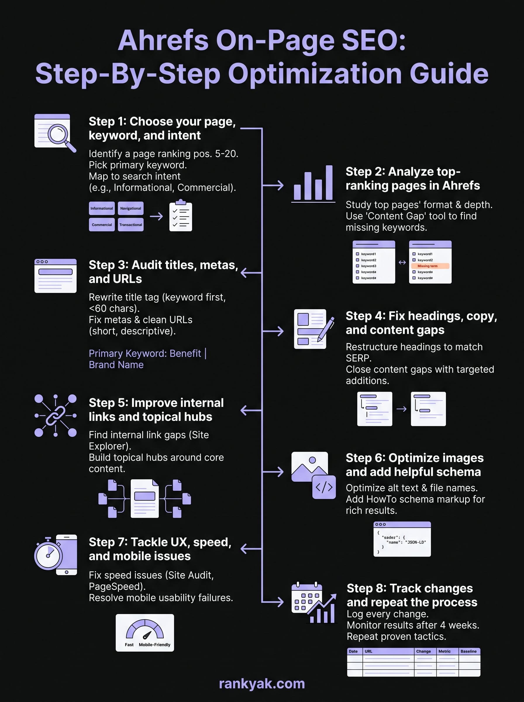ahrefs on-page seo infographic