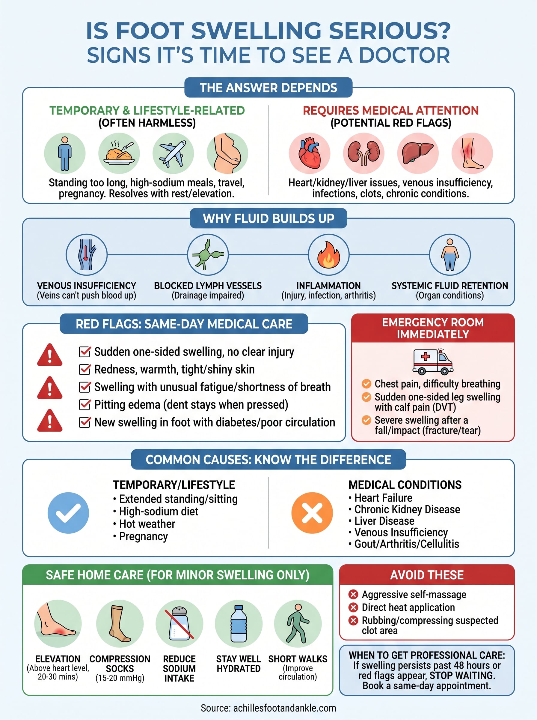 is foot swelling serious infographic