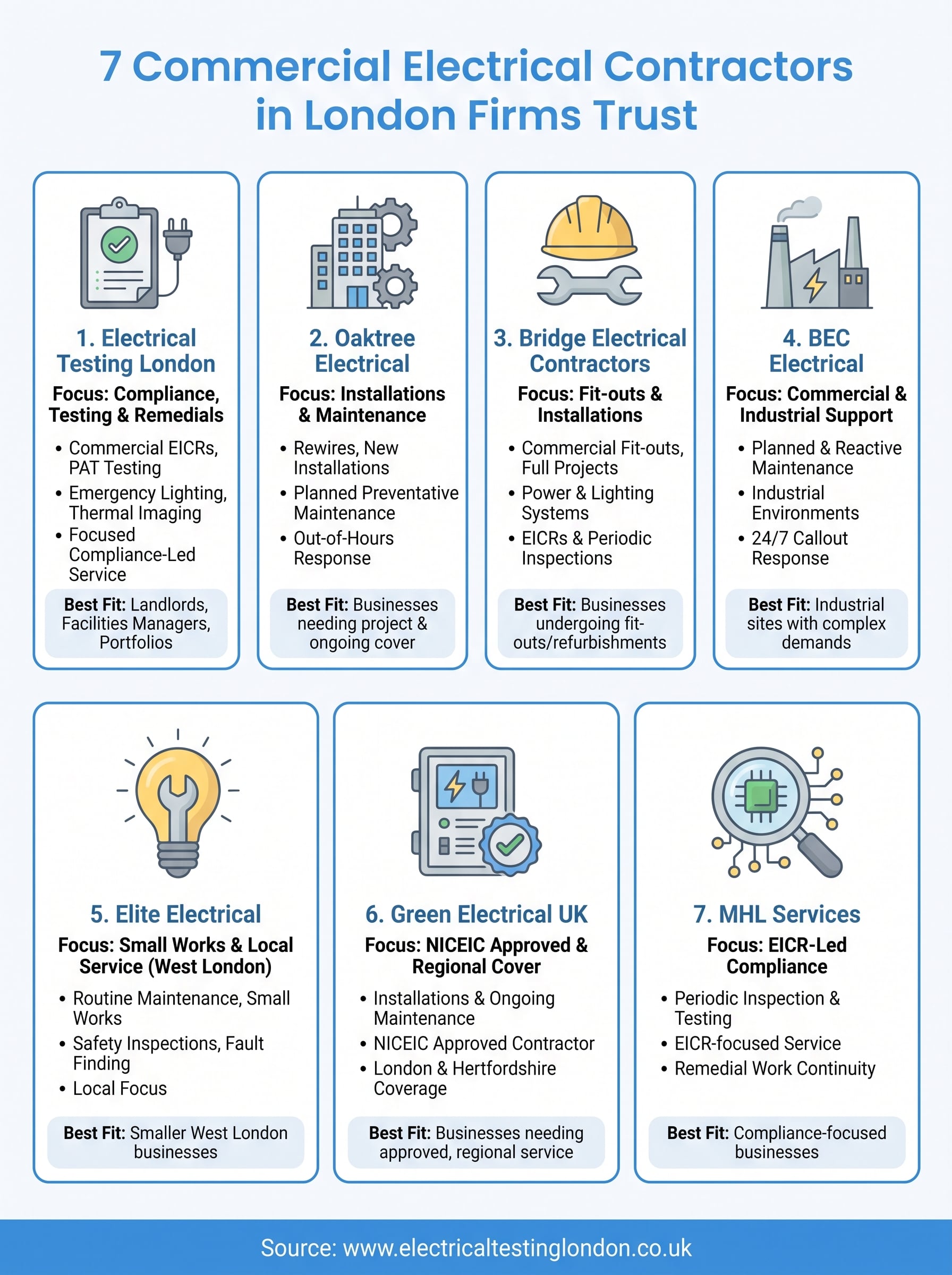 commercial electrical contractors london infographic