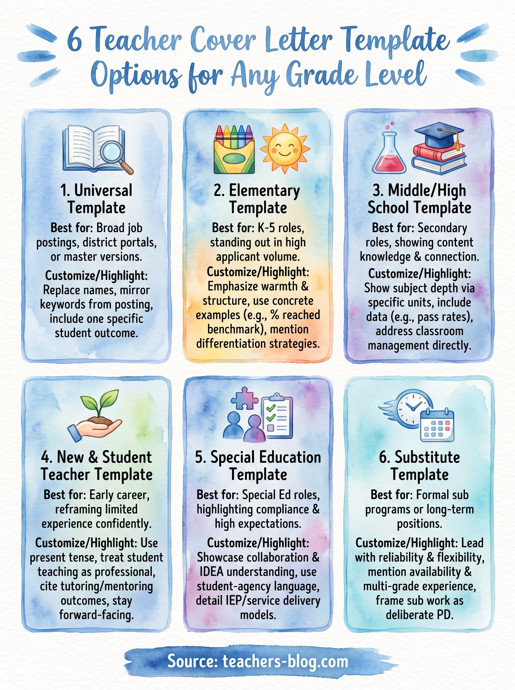 teacher cover letter template infographic