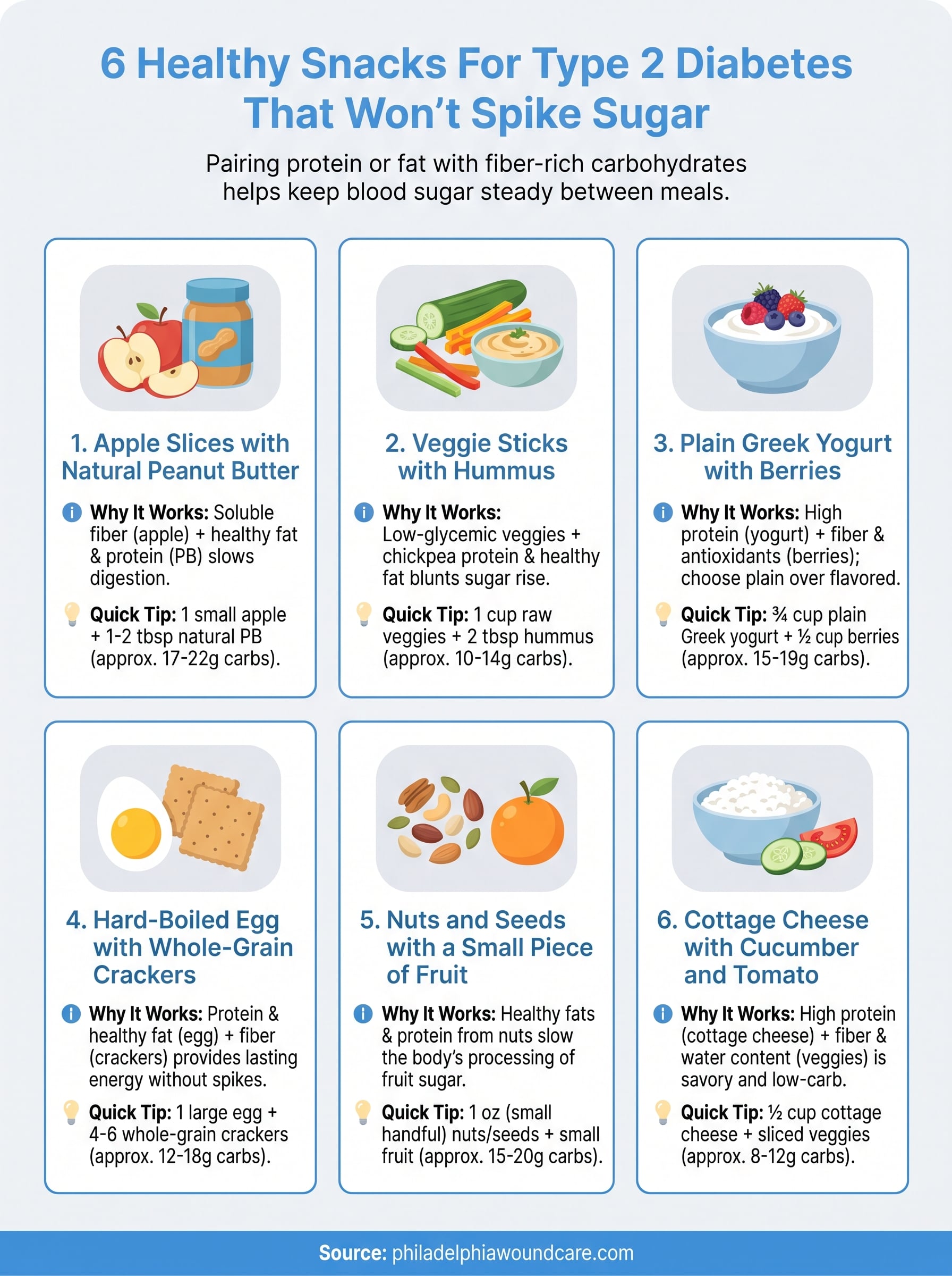 snacks for type 2 infographic