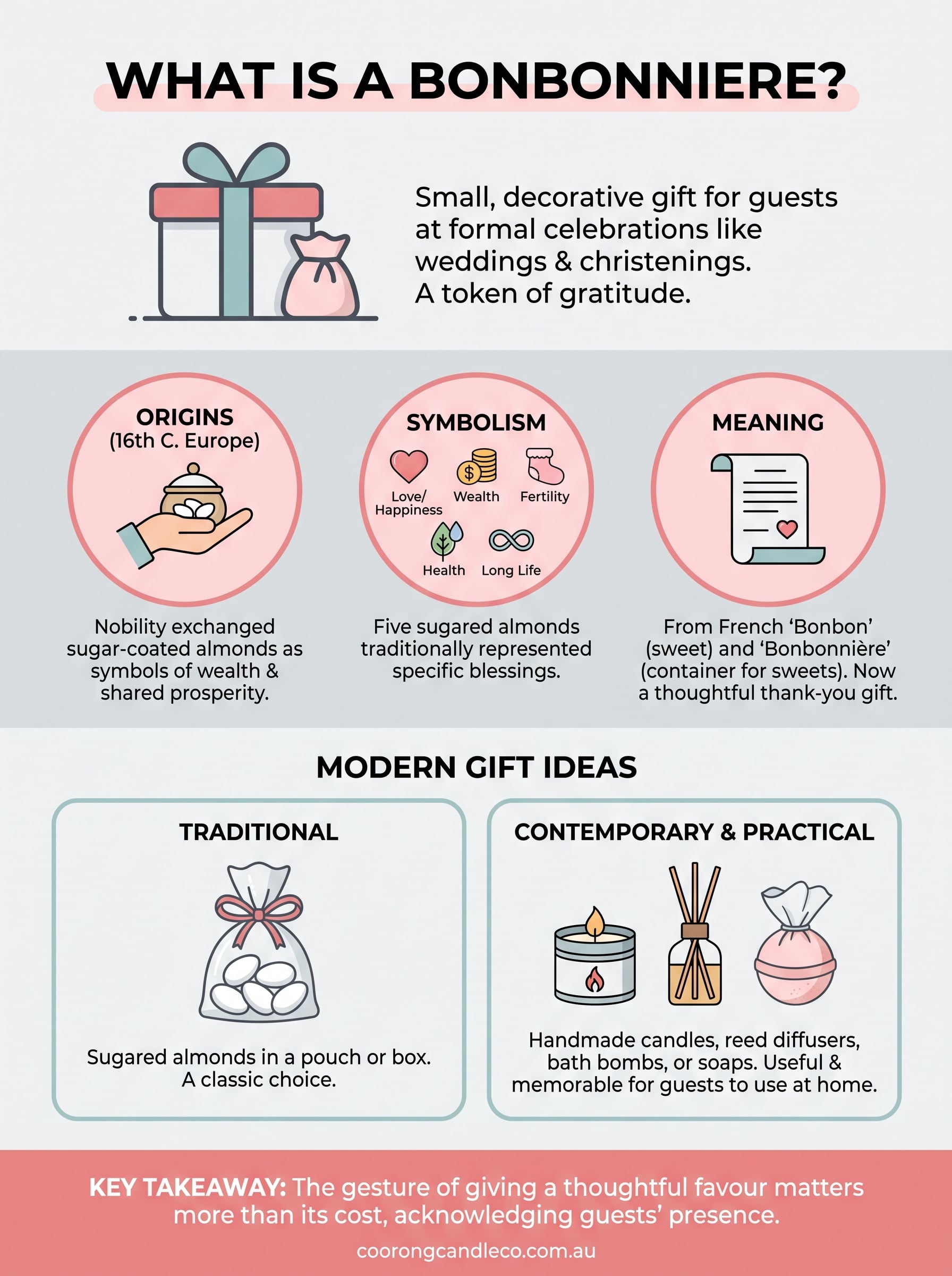 what is a bonbonniere infographic