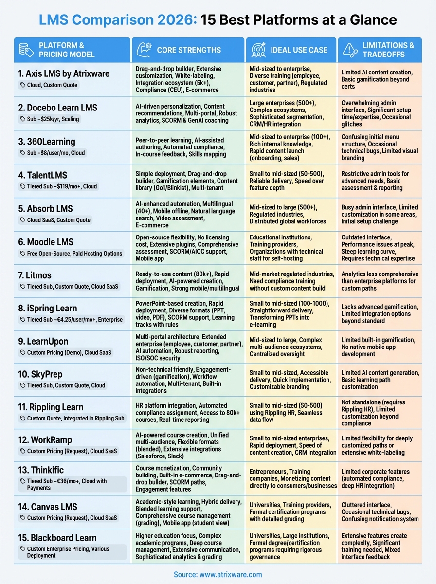 compare learning management systems infographic