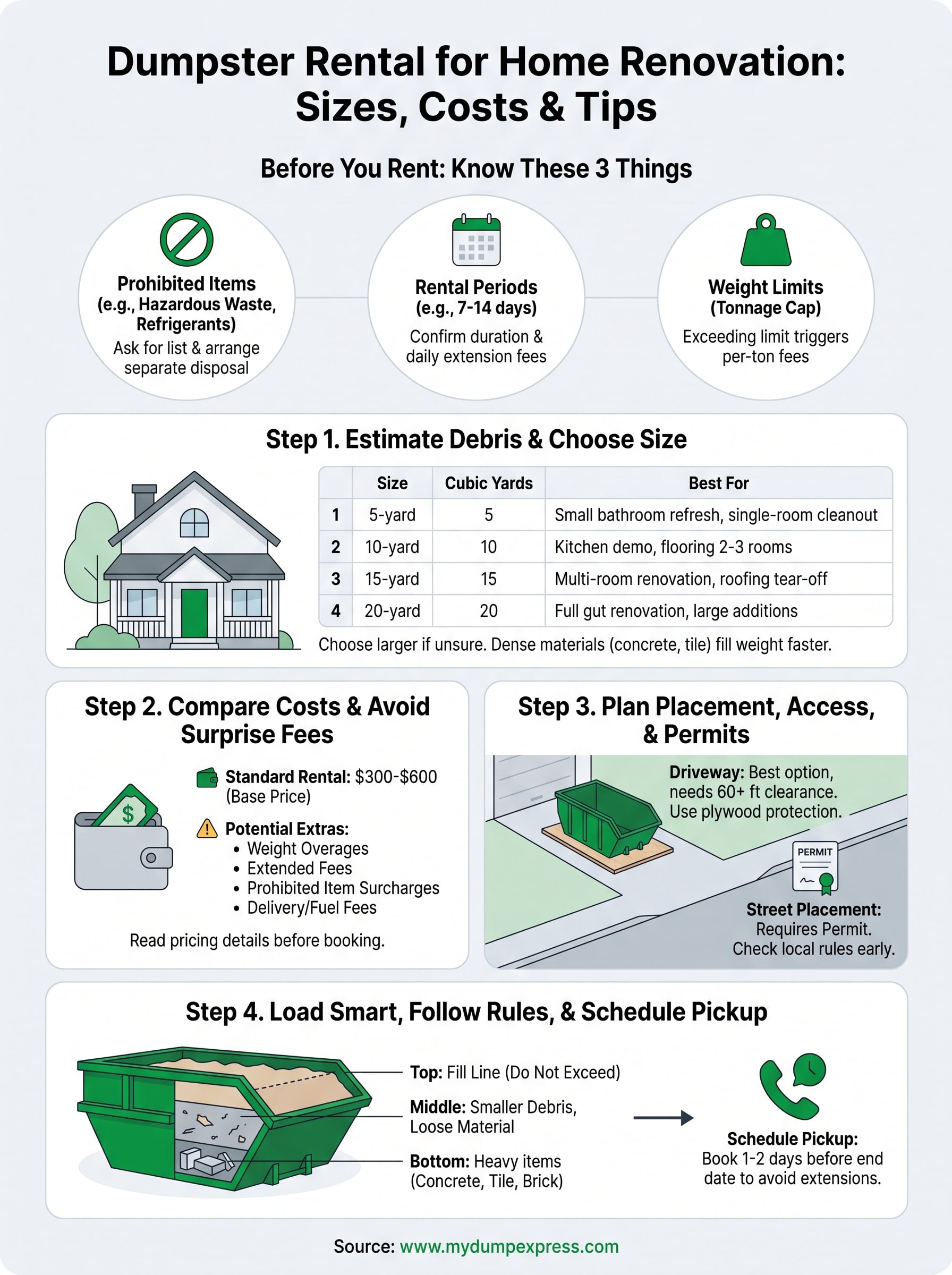 dumpster rental for home renovation infographic