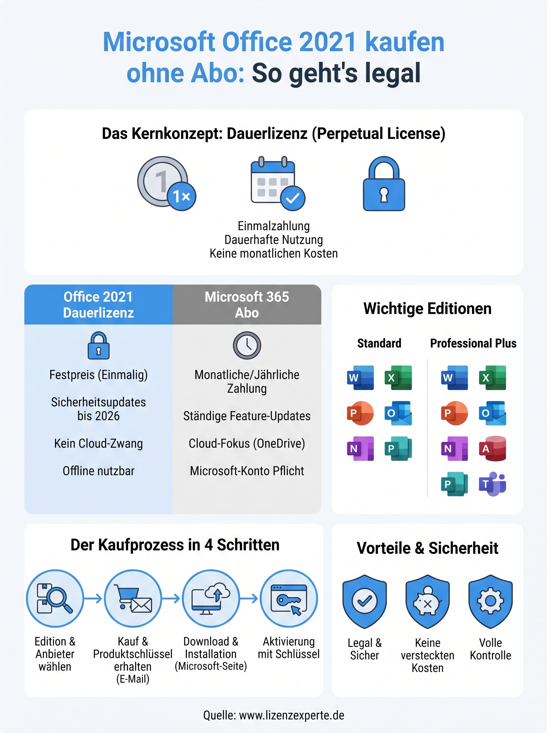 microsoft office 2021 kaufen ohne abo infographic