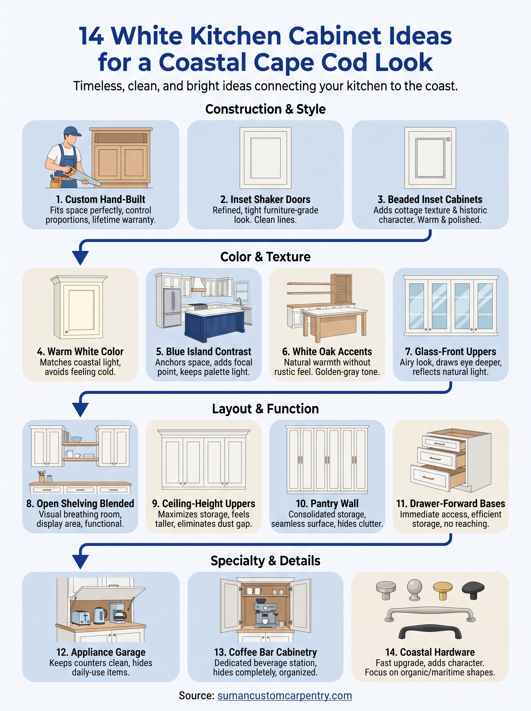 white kitchen cabinet ideas infographic