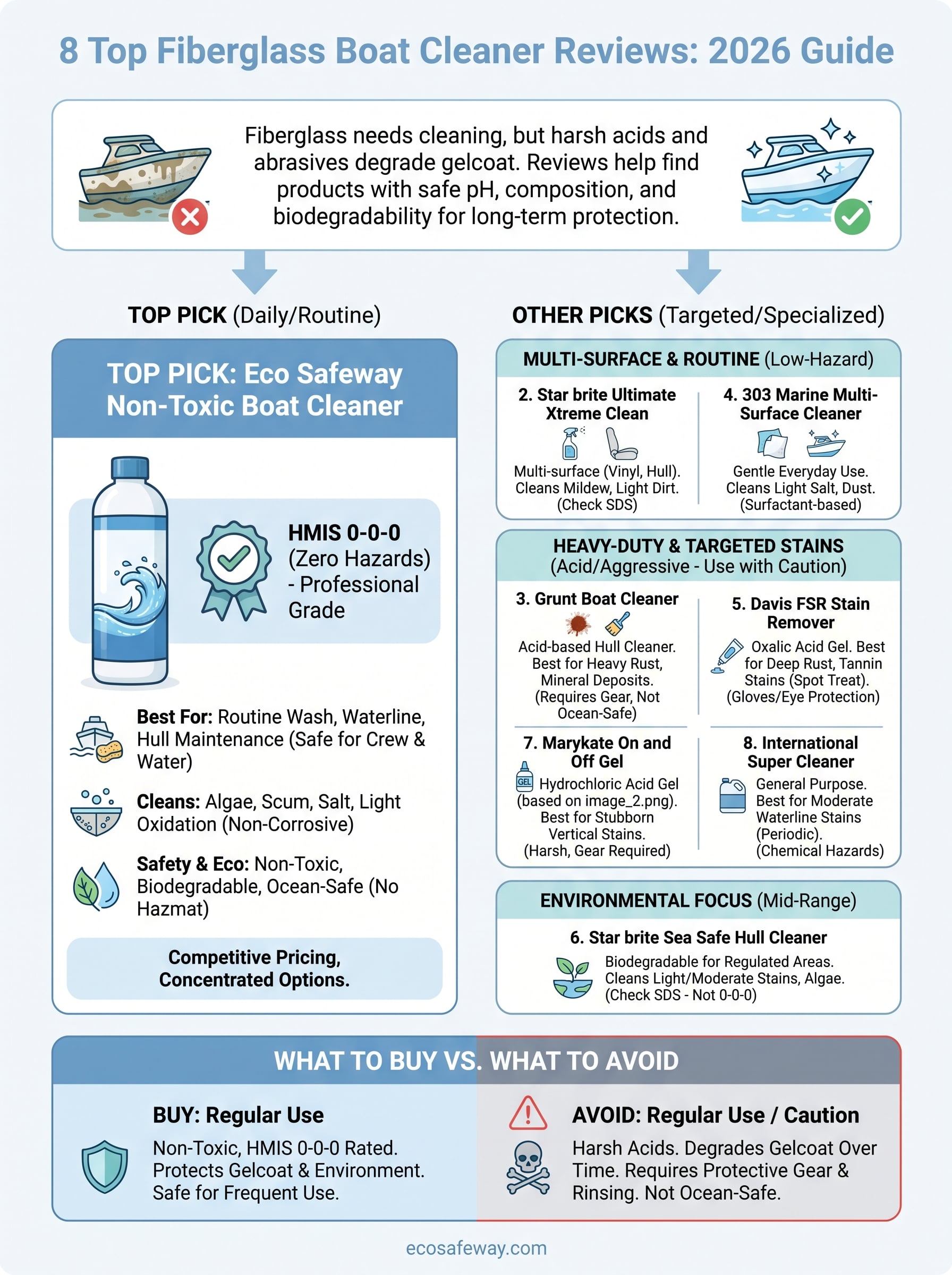 fiberglass boat cleaner reviews infographic