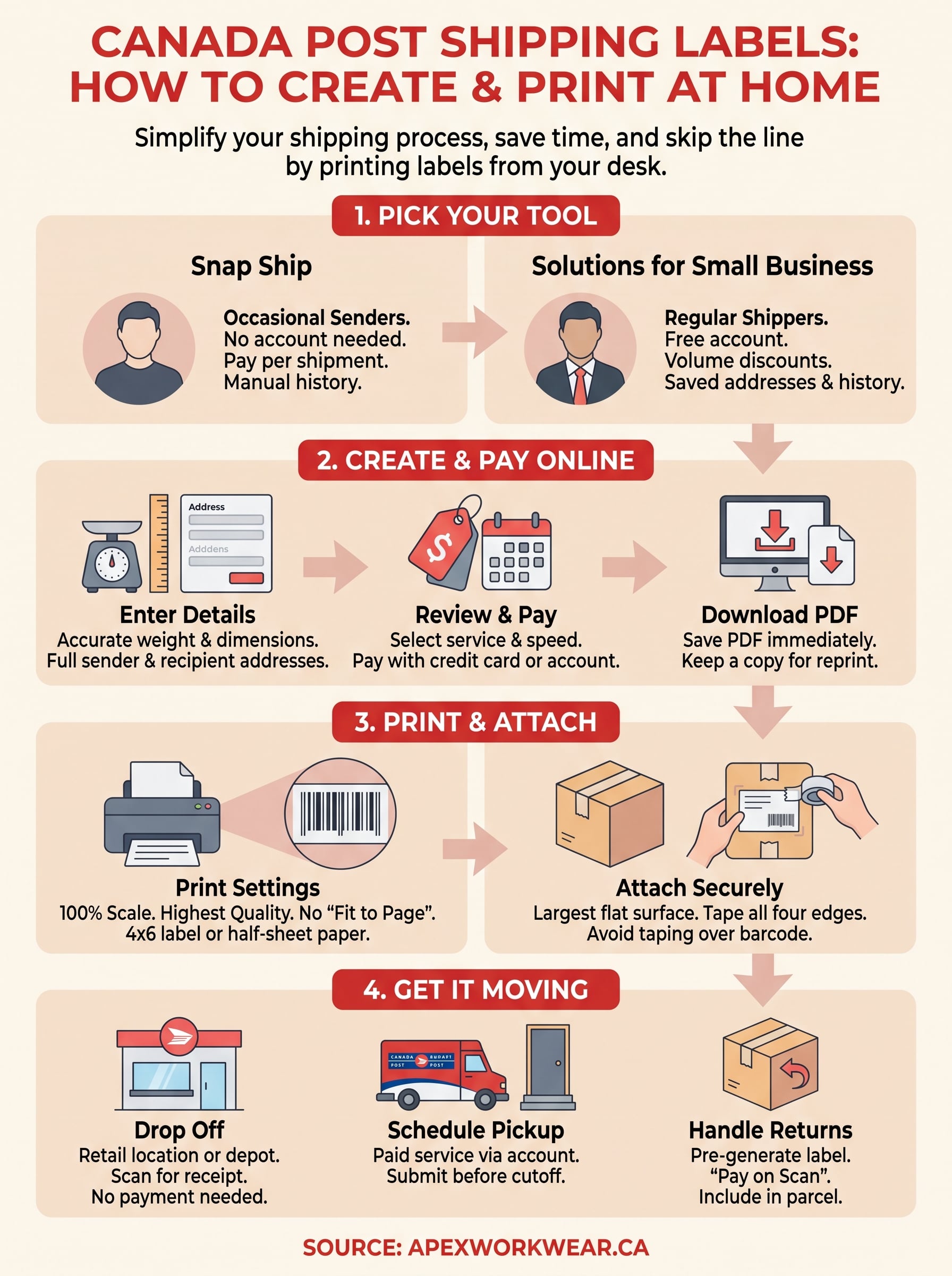 canada post shipping labels infographic