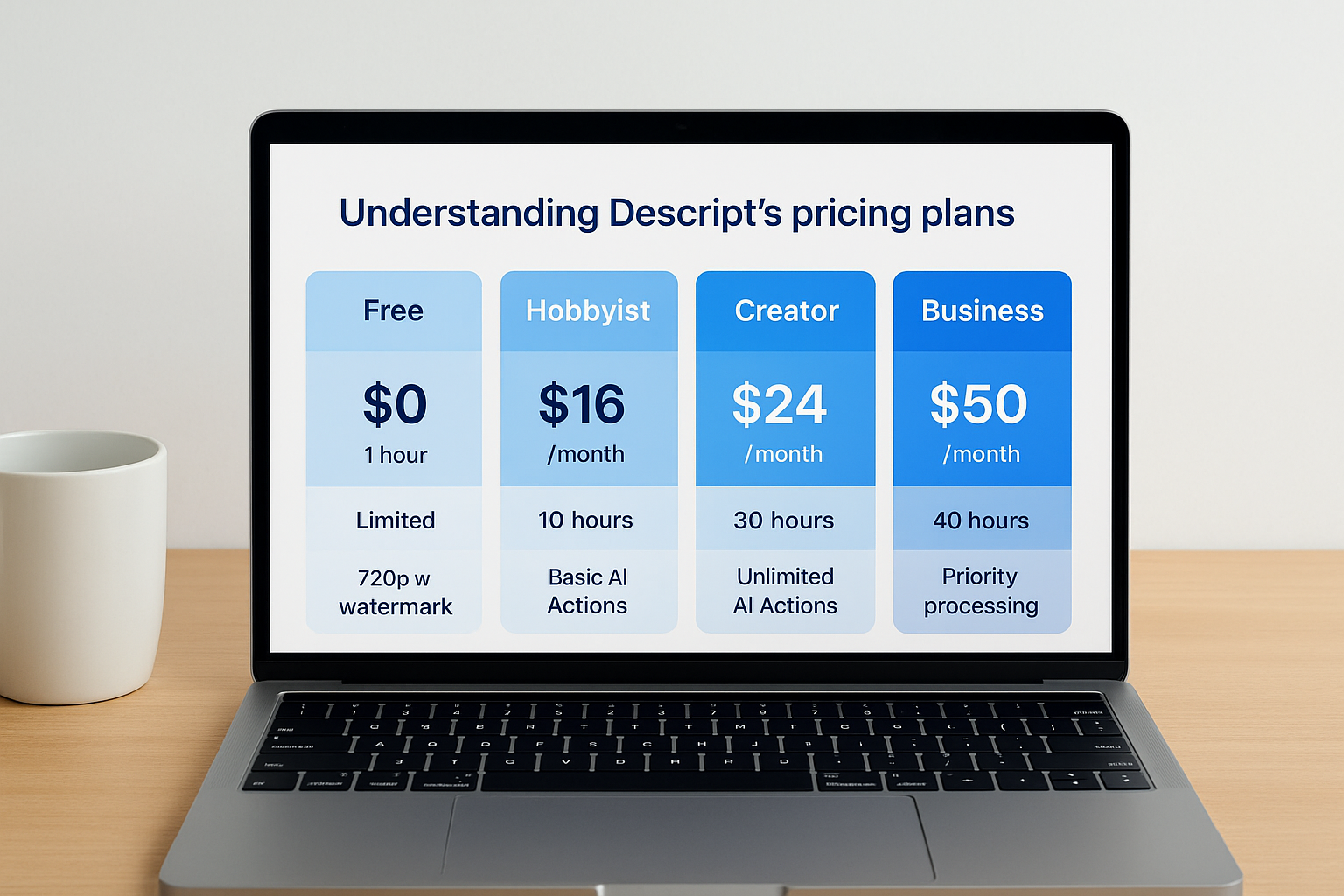 Understanding Descript's pricing plans