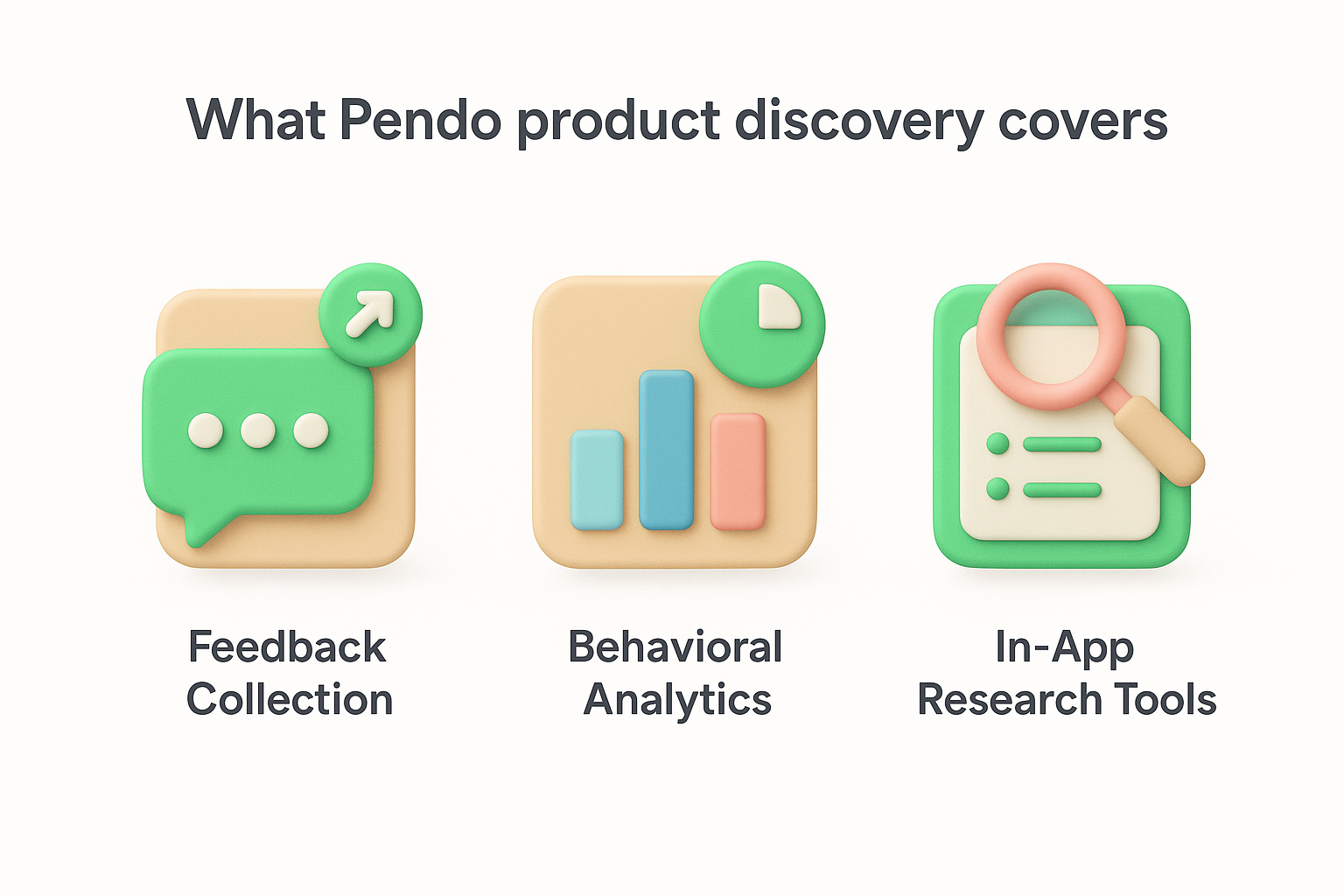 What Pendo product discovery covers