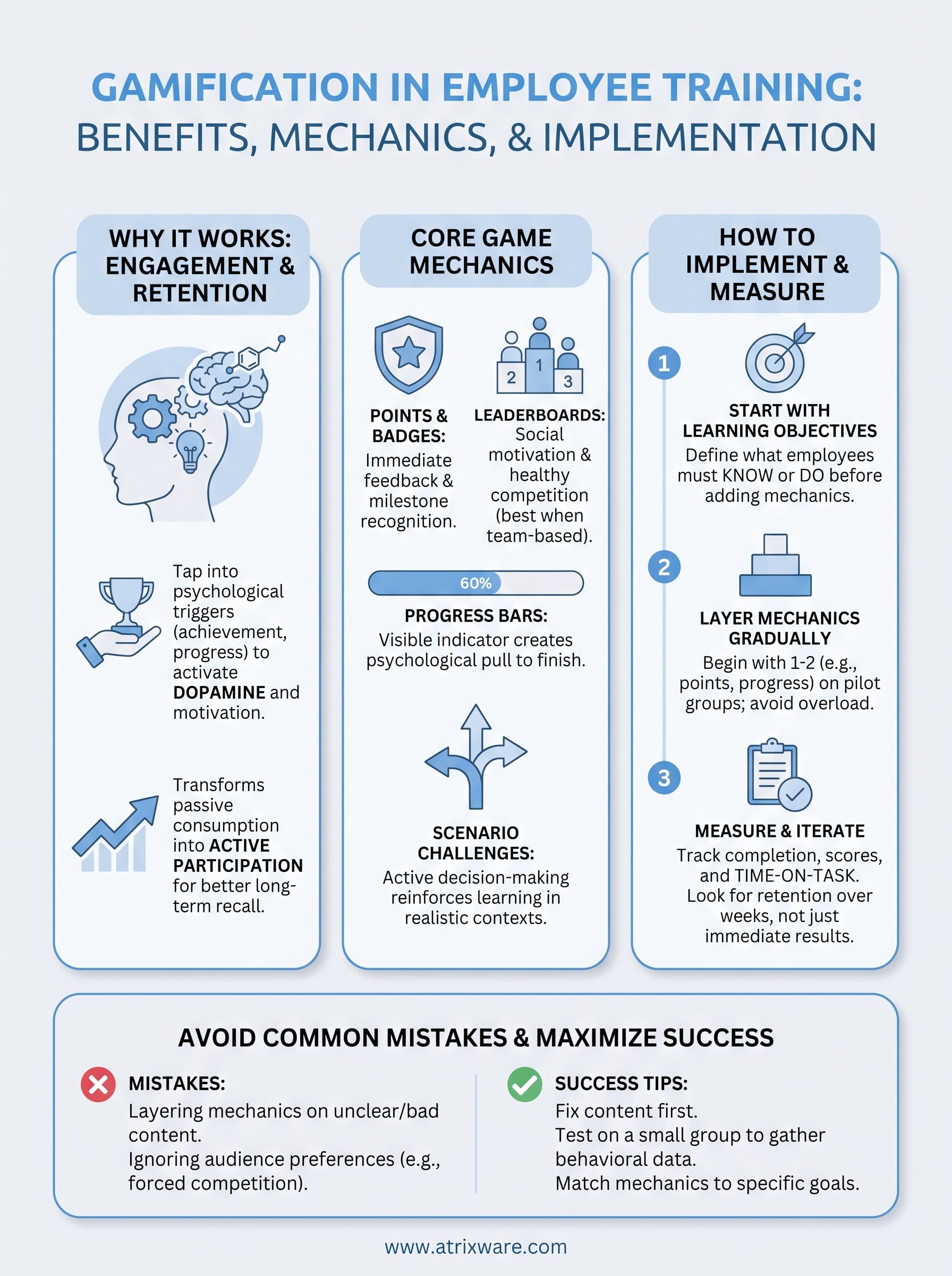 gamification in employee training infographic