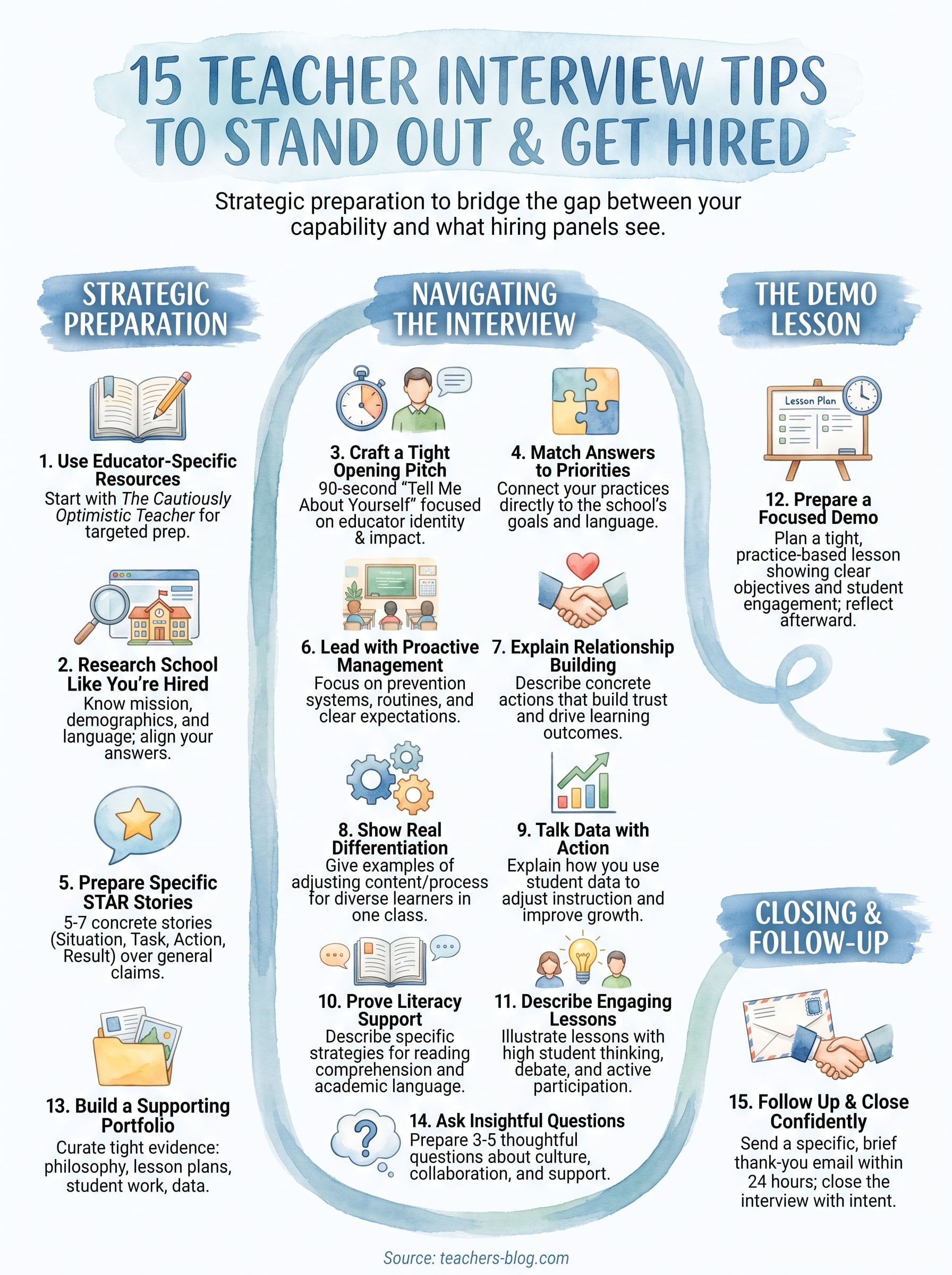 teacher interview tips infographic