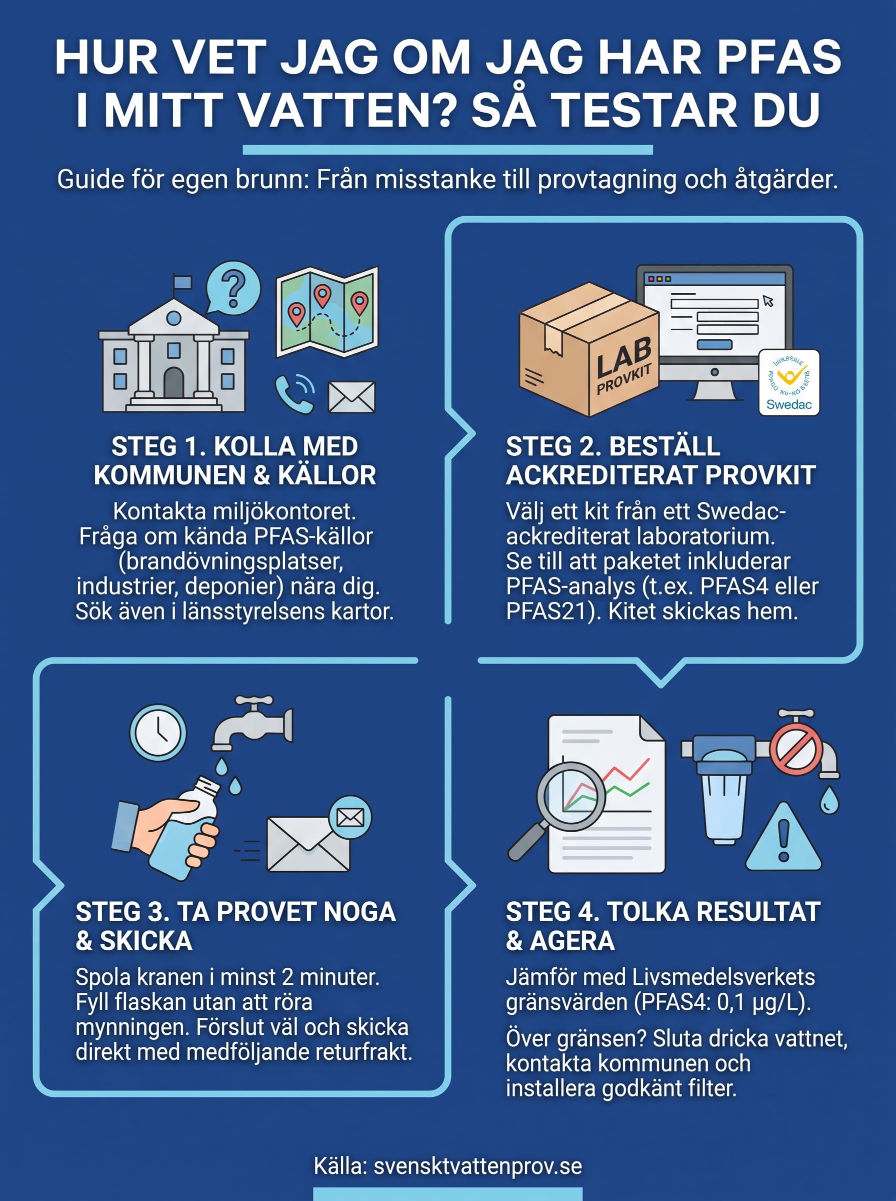 hur vet jag om jag har pfas i mitt vatten? infographic