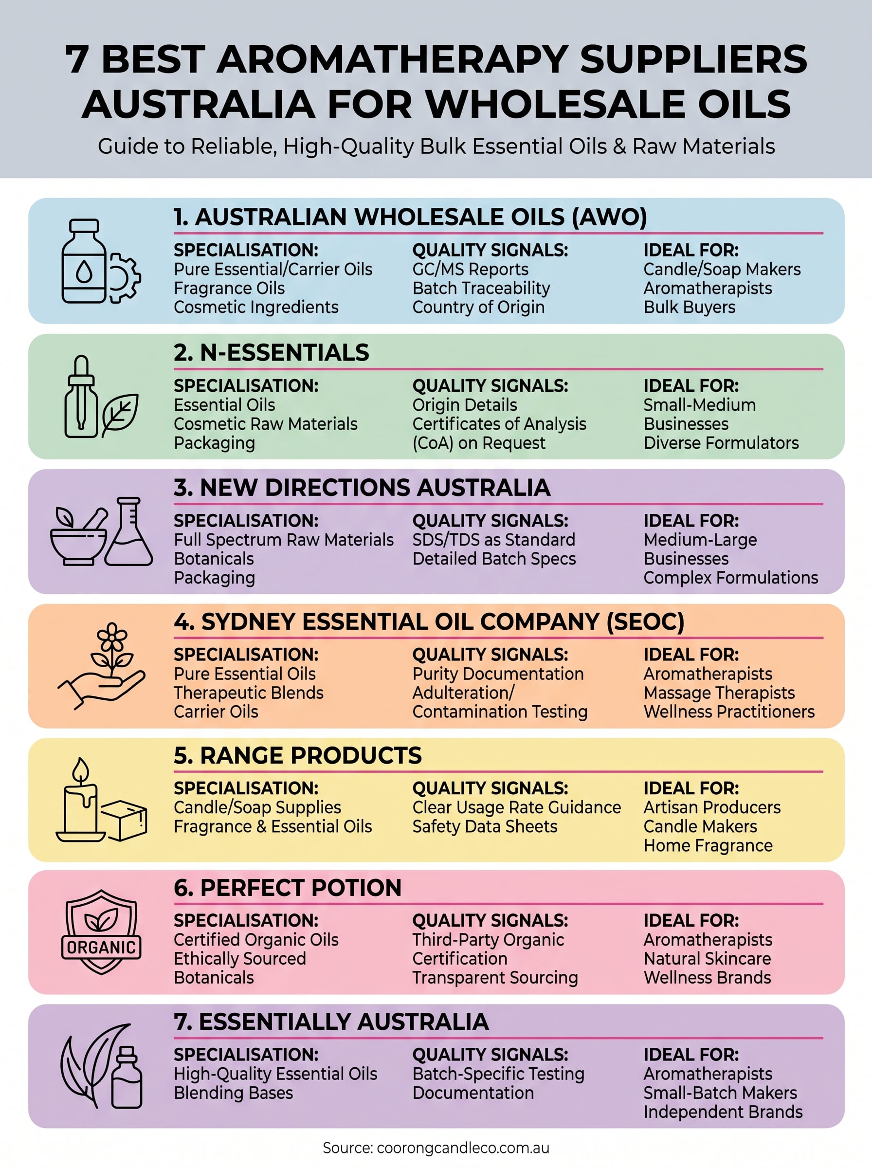 aromatherapy suppliers australia infographic